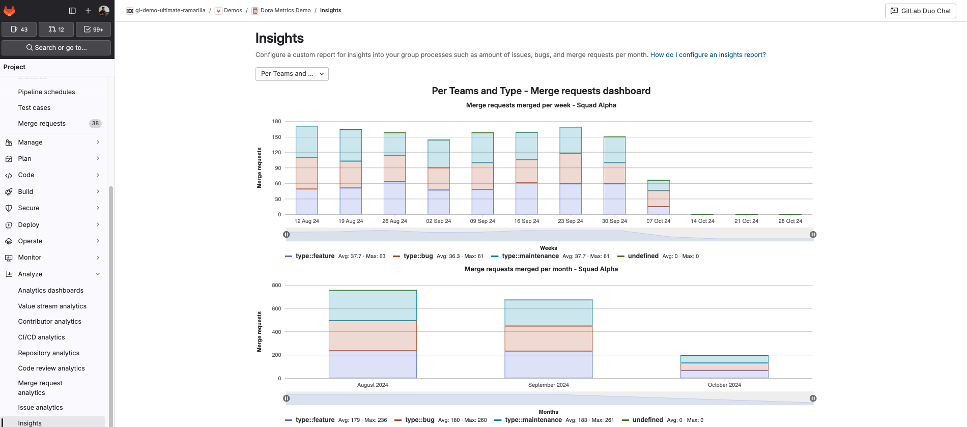 dashboard comparing performance between squads