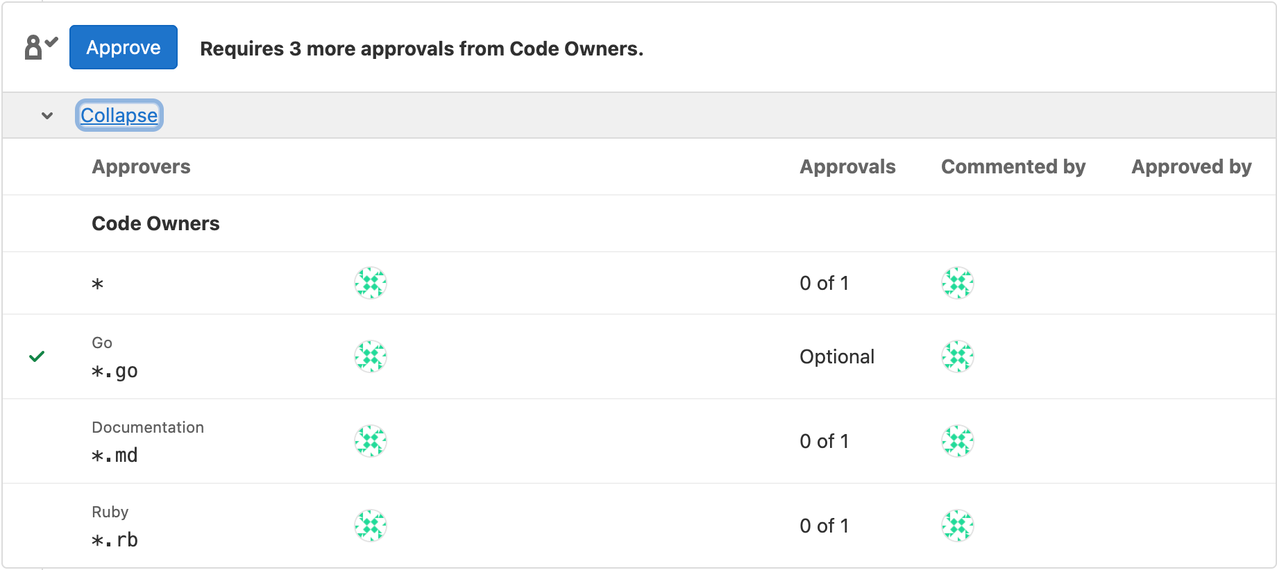 Code Owners approvals