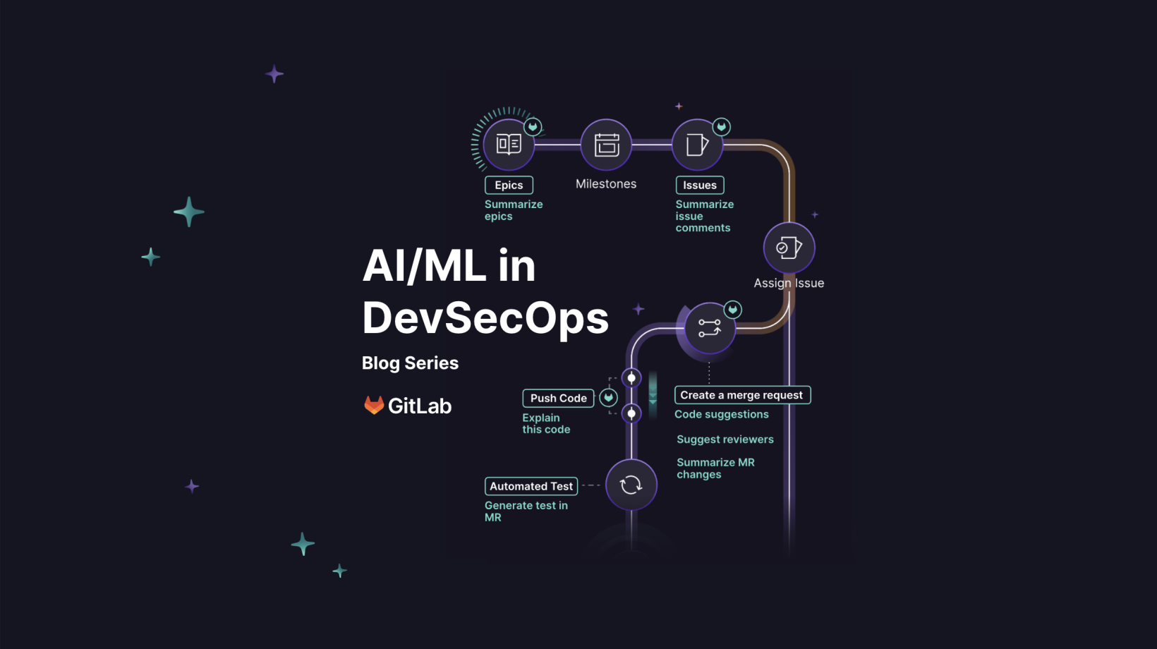 ai-ml-in-devsecops-blog-series.png