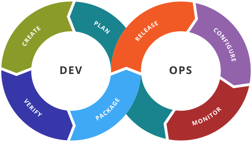 devops-strategy-devops-toolchain.png