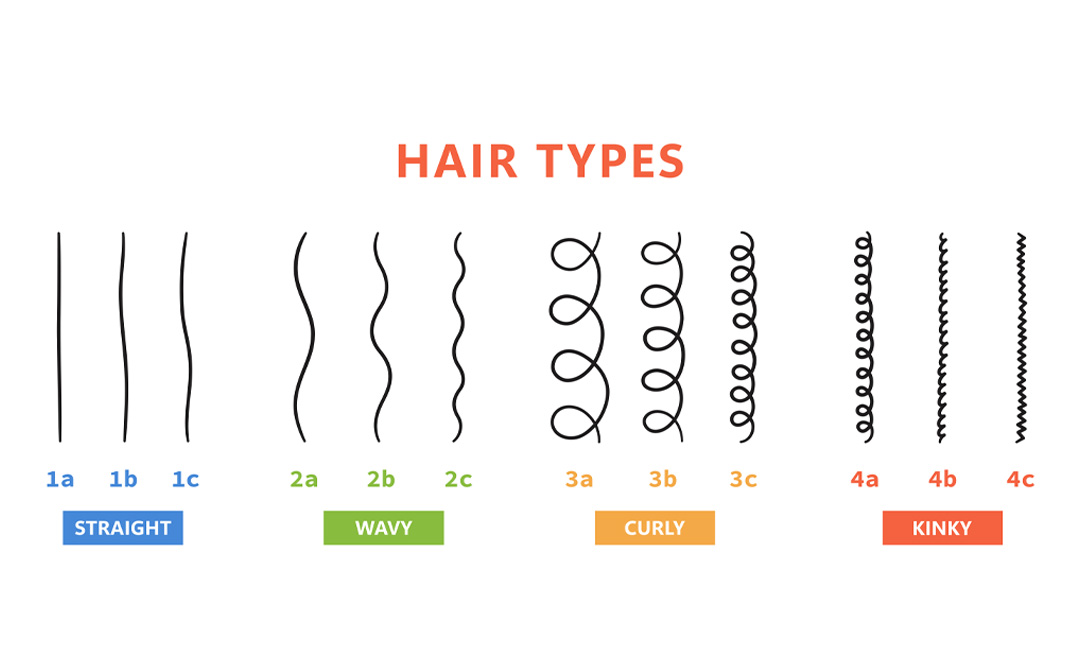 Curl Types Hair Chart How To Find Your Curl Type, 51% OFF