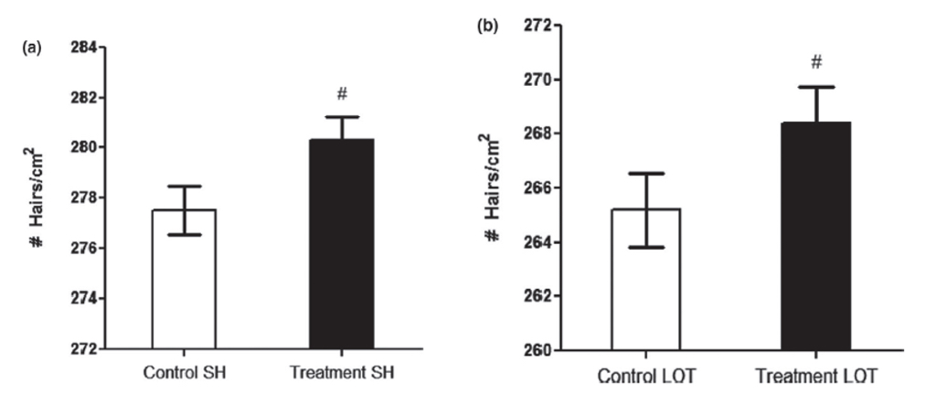 Clinical Proof Figure 2