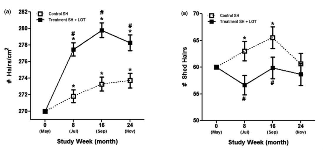 Clinical Proof abundant