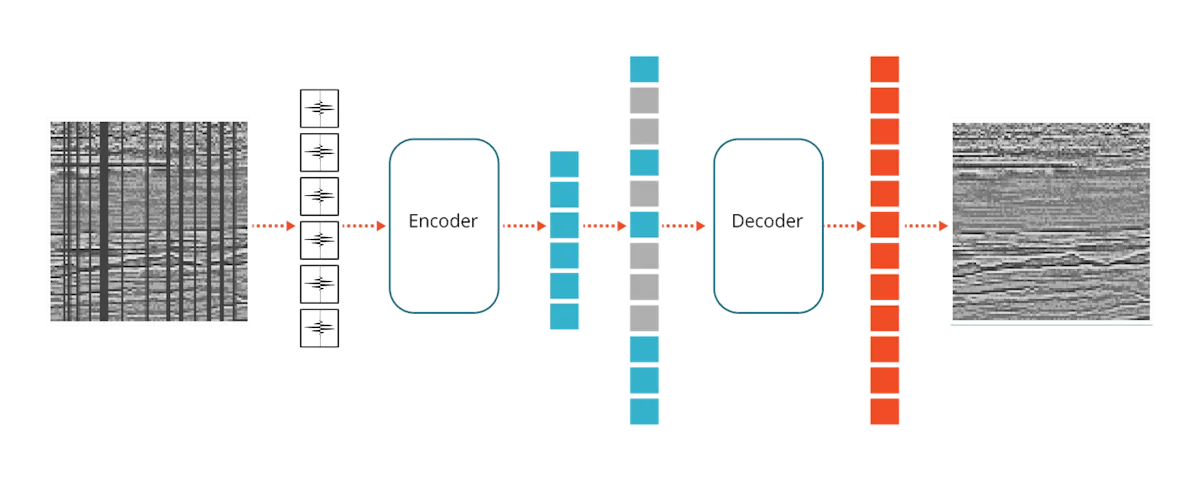 Breakthrough: New foundation model accelerates machine learning for ...