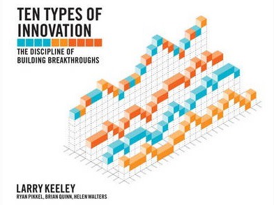 Ten Types of Innovation