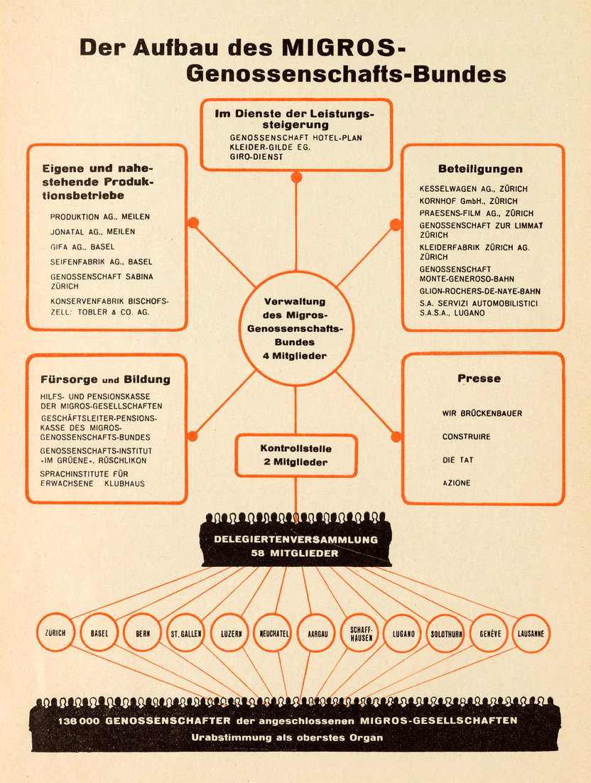 2-Migros_Zentrale_1947_D-10