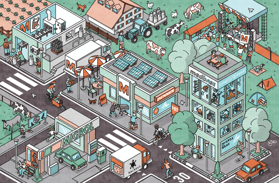 Illustration des Migros Kosmos, die die unterschiedlichen Unternehmen der Migros Gruppe im Alltag der Menschen darstellt.