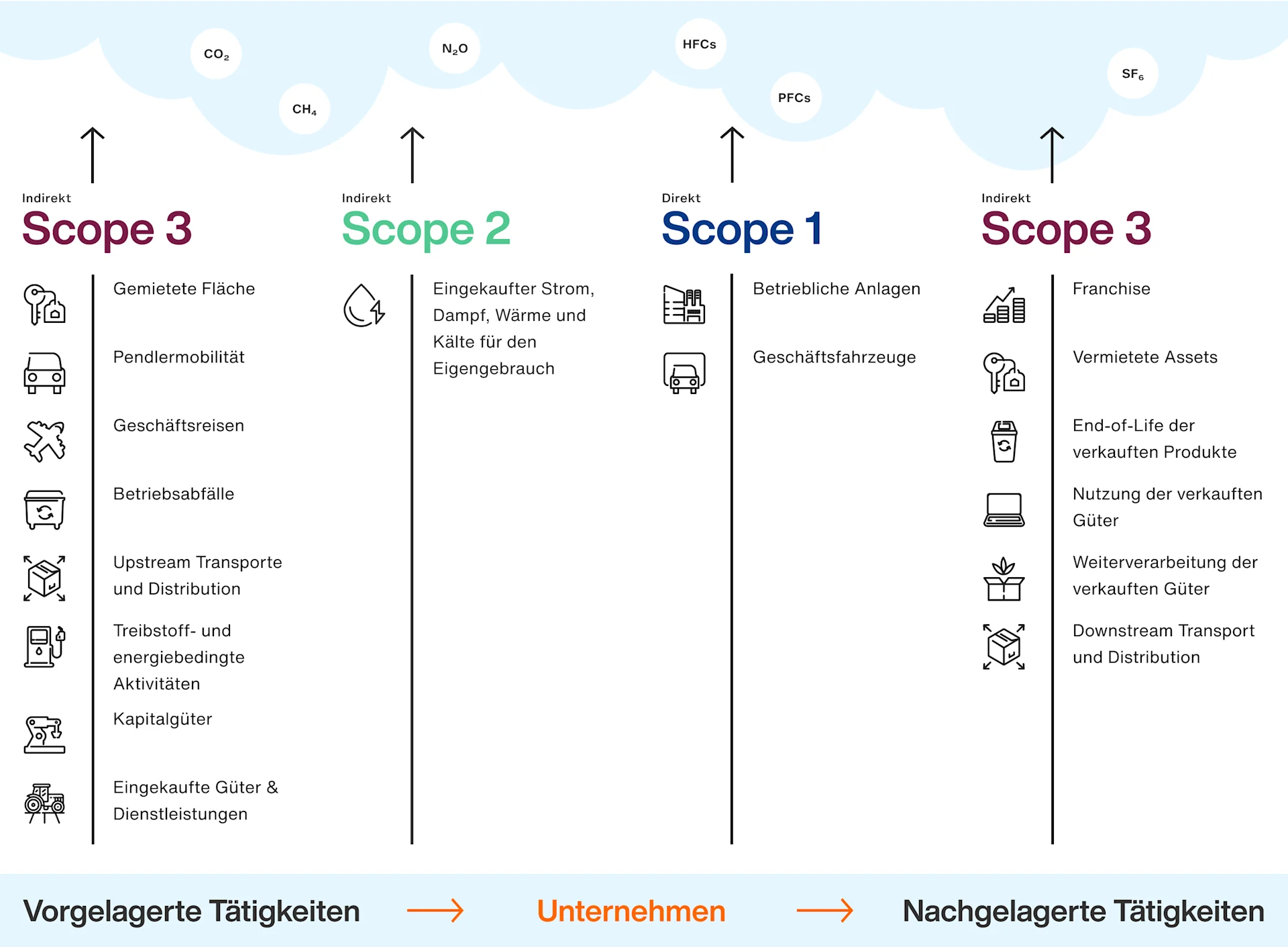 Infografik zu Treibhausgasemissionen