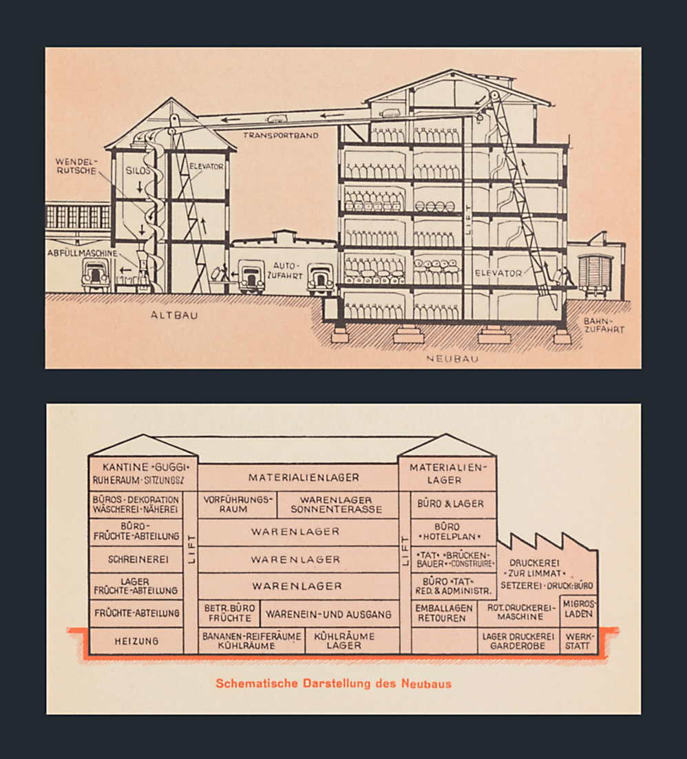 07-Migros_Zentrale_1947_D-17_BILD_oberes-Bild-noch-austauschen