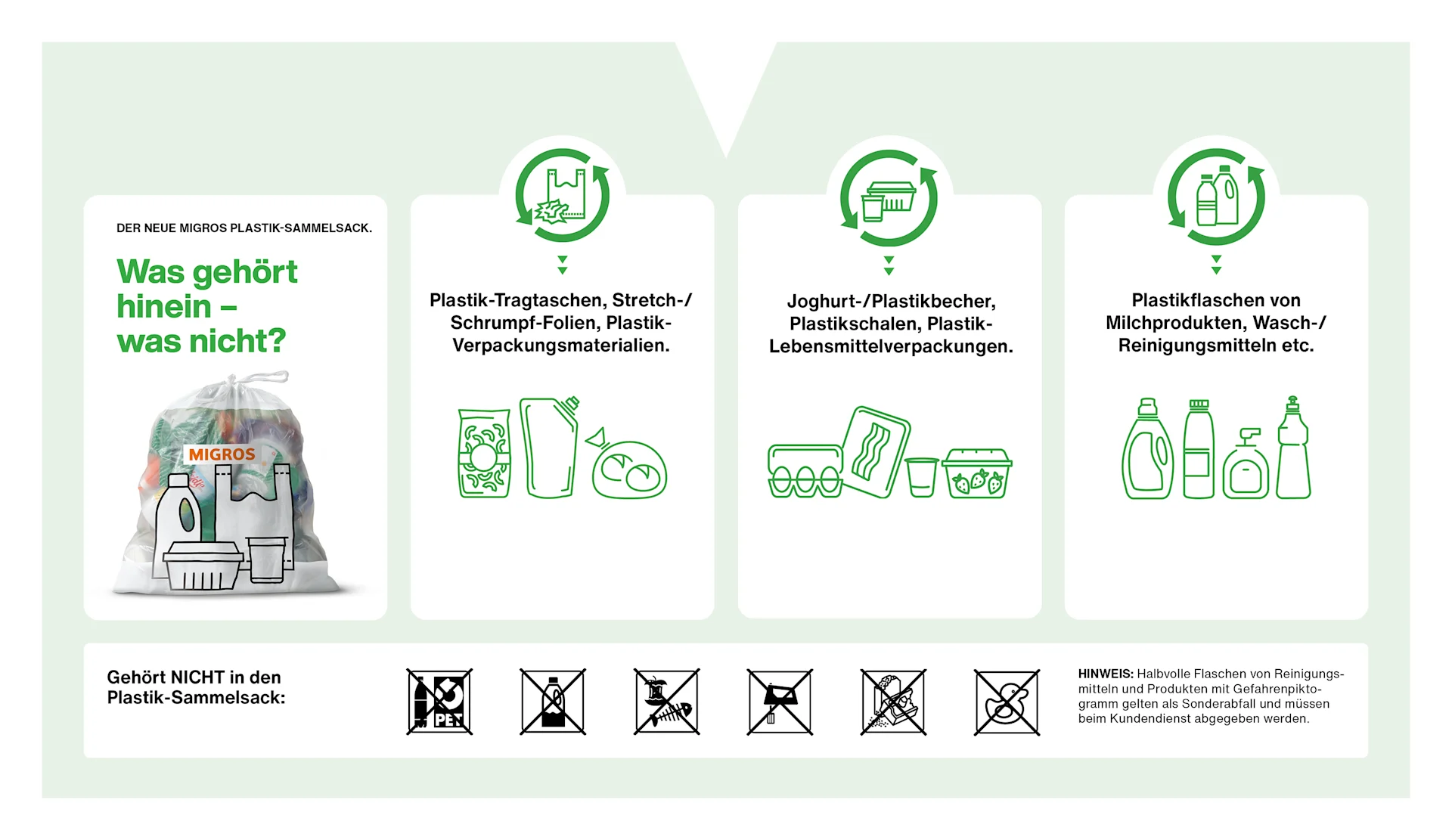 Illustration vom Merkblatt "Was gehört in den Plastiksammelsack?"
