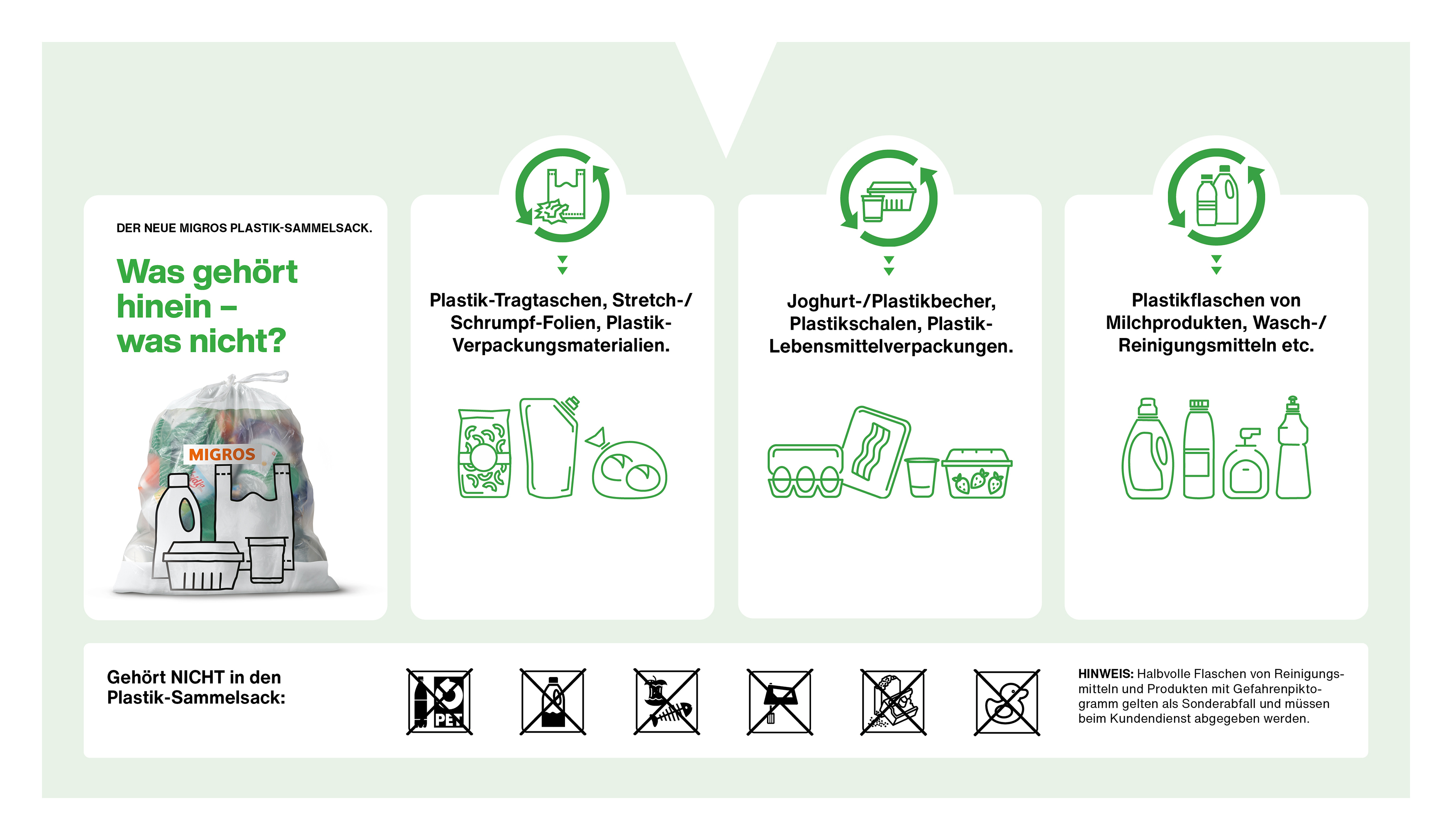 Illustration of the guide for the plastic collection bag