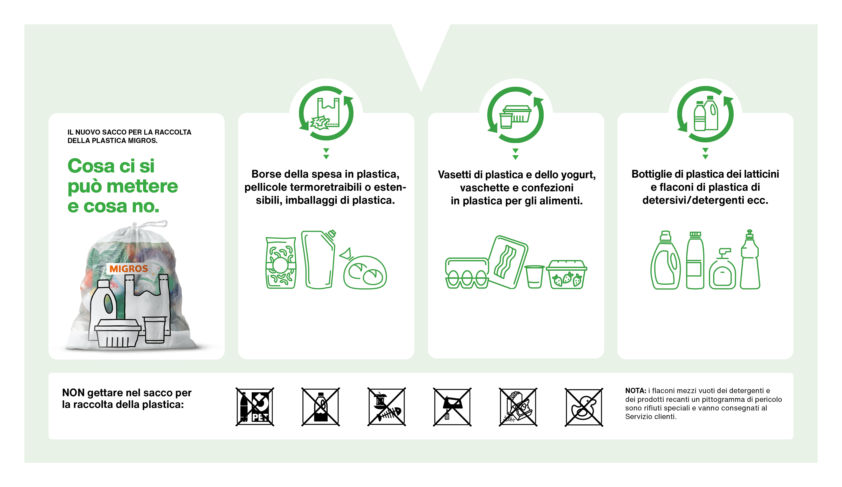 Illustrazione scheda informativa: Sacco per la raccolta della plastica