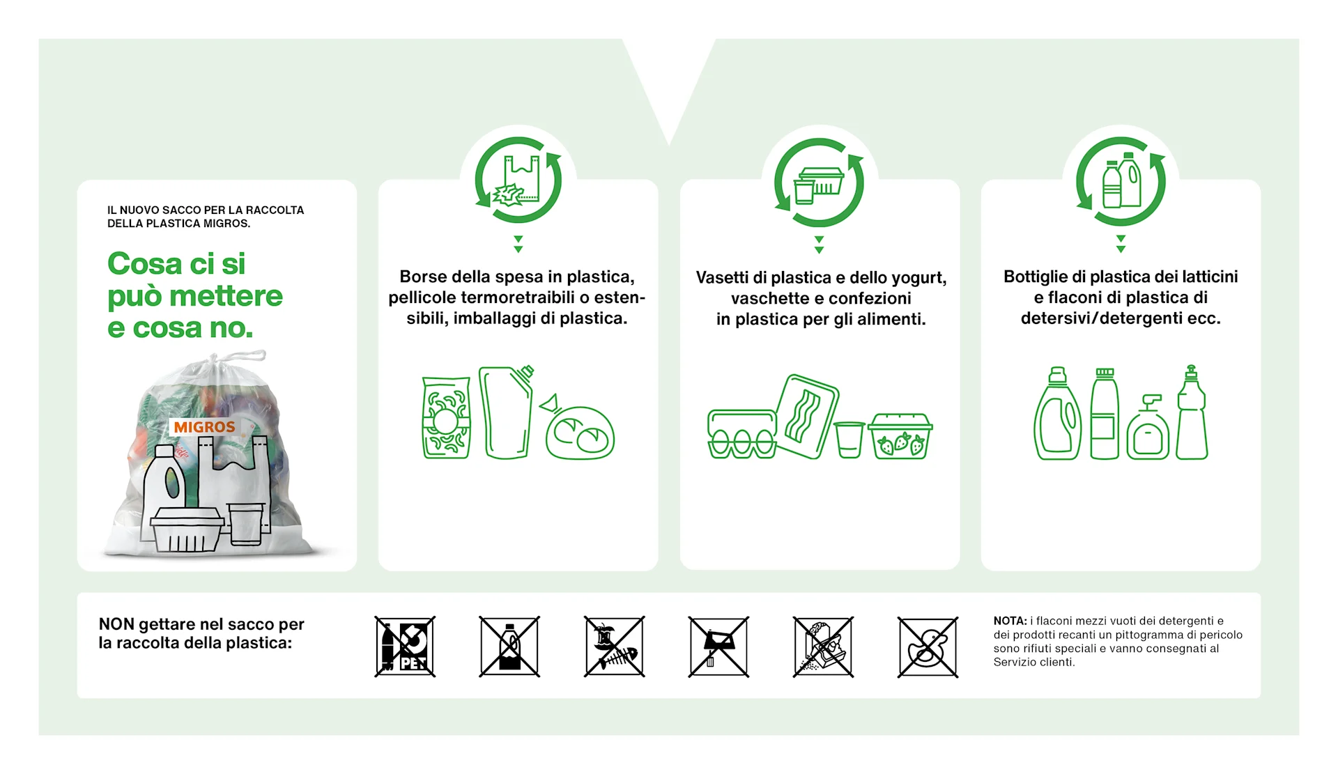 Illustrazione scheda informativa: Sacco per la raccolta della plastica