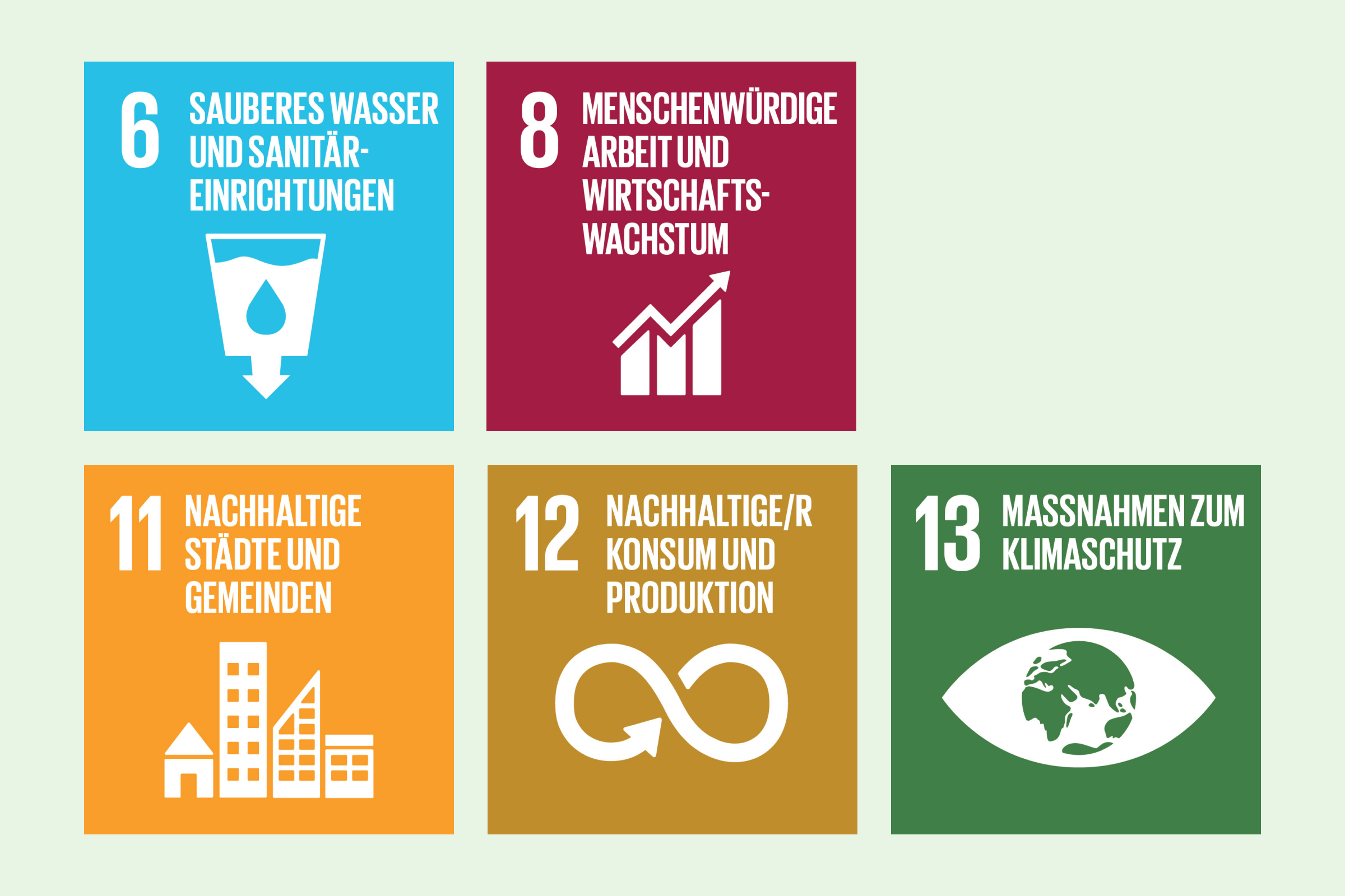 Unsere Food Waste-Ziele verfolgen die SDG 6, 8, 11, 12 und 13. 