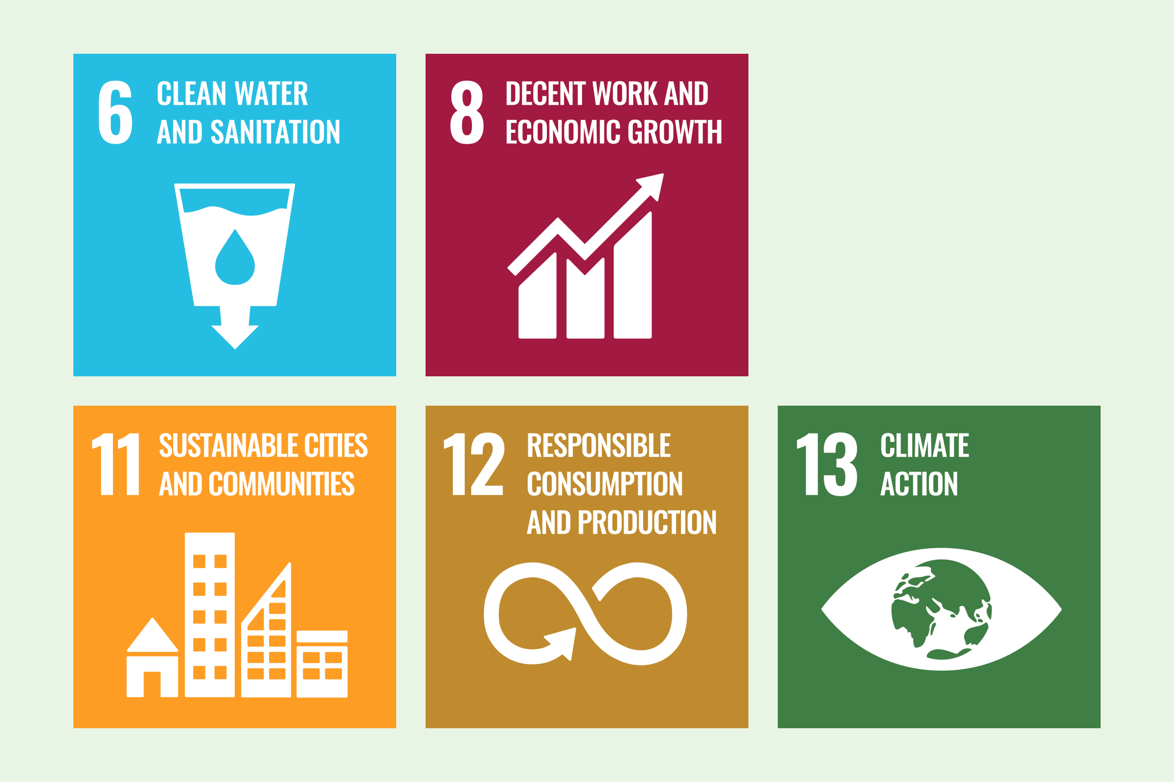 Our food waste targets follow the SDGs 6, 8, 11, 12 and 13. 