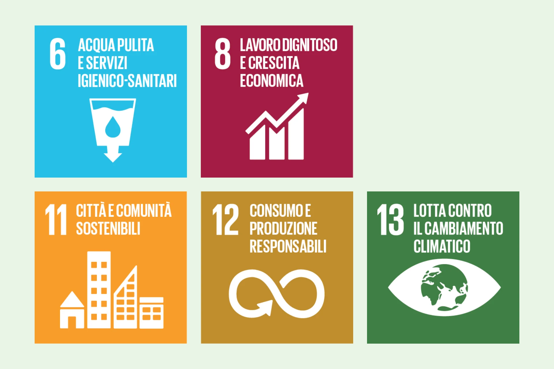 I nostri obiettivi in materia di spreco alimentare perseguono gli SDG 6, 8, 11, 12 e 13. 