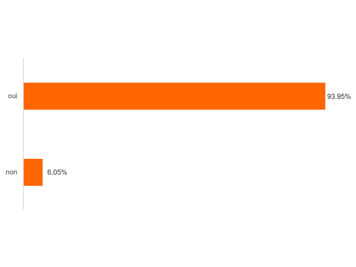 Votation générale 2024