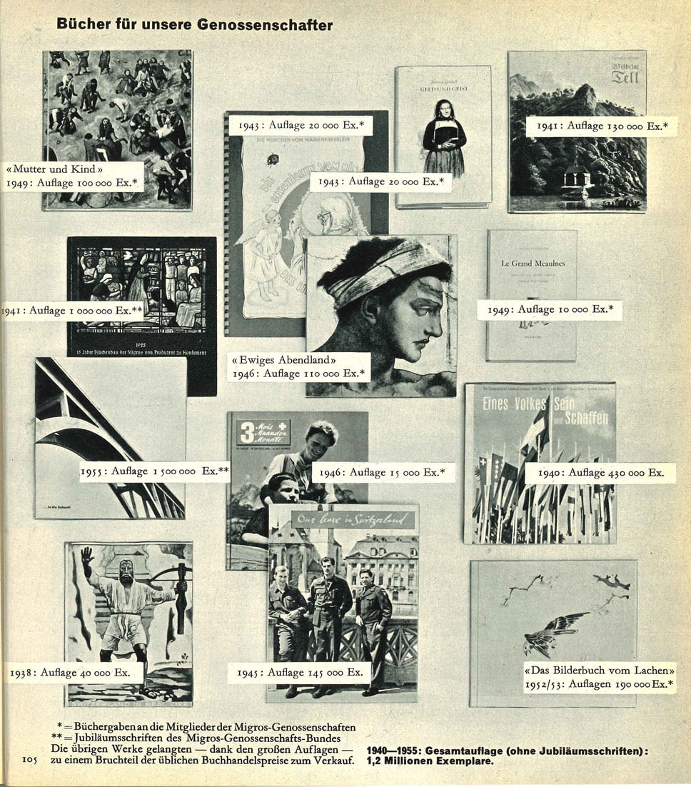 Erschienene Buchgaben 1938-1949