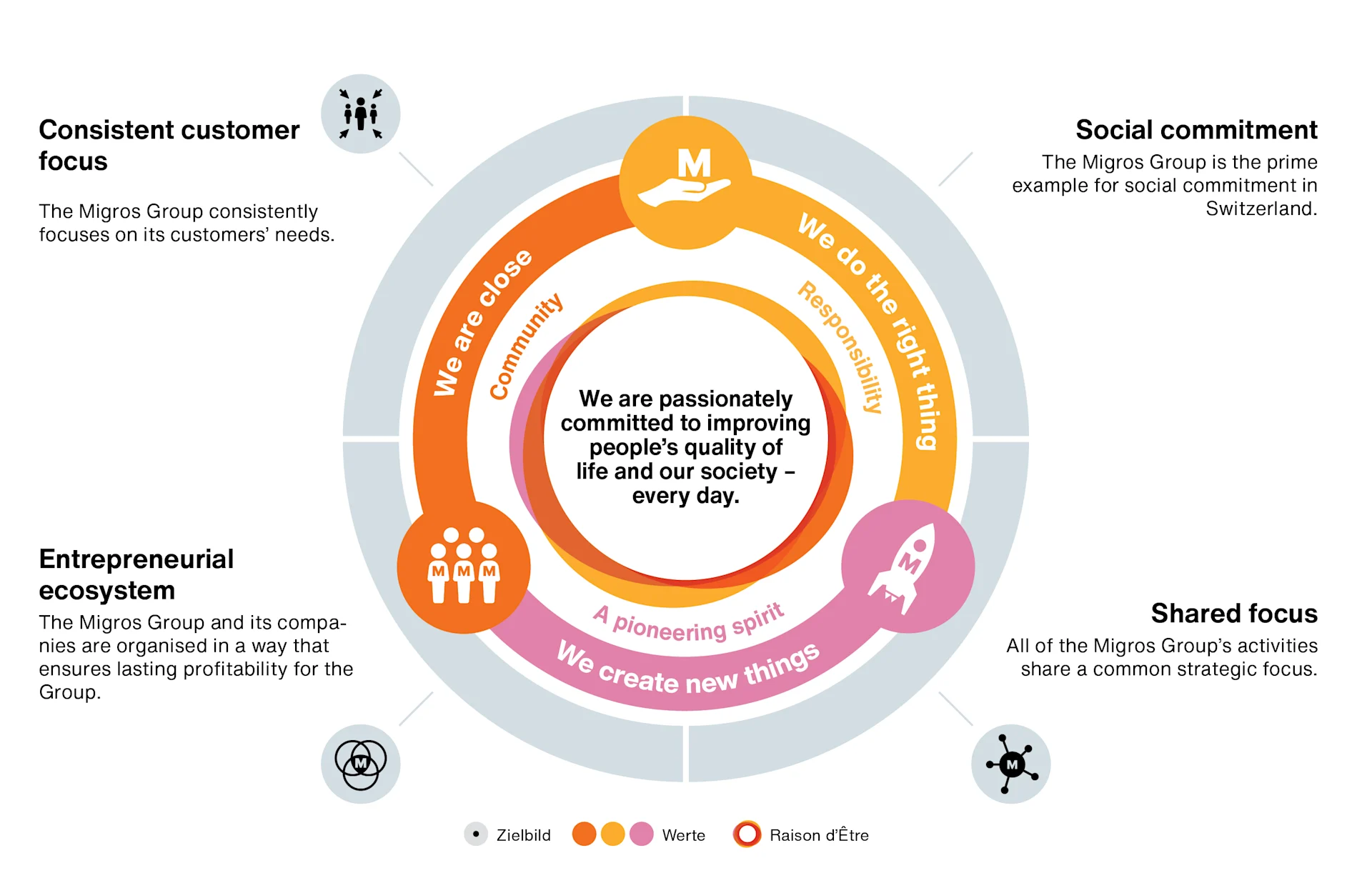 Illustration of the mission statement