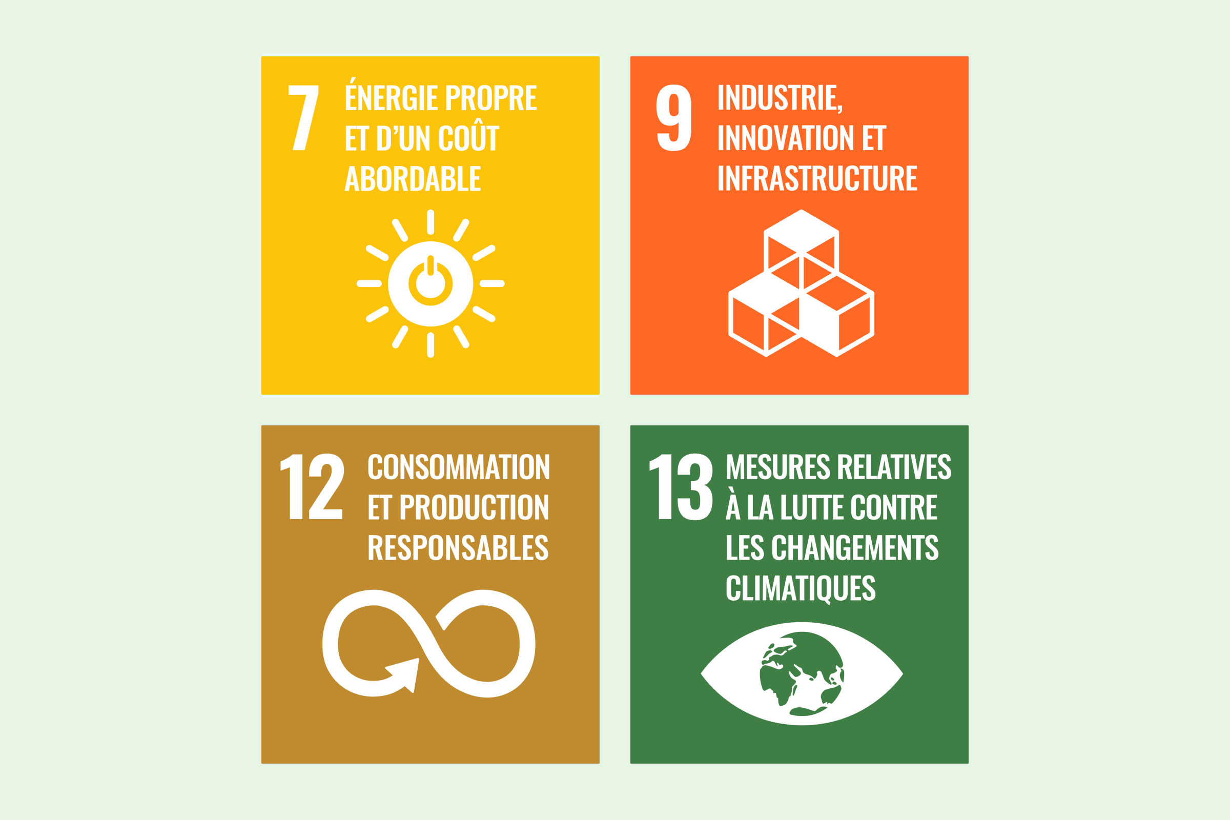Illustration: energie propre et d'un coût abdorable, industrie, innovation et infrastructure, consommation et production responsables, mesures relatives à la lutte contre les changements climatique