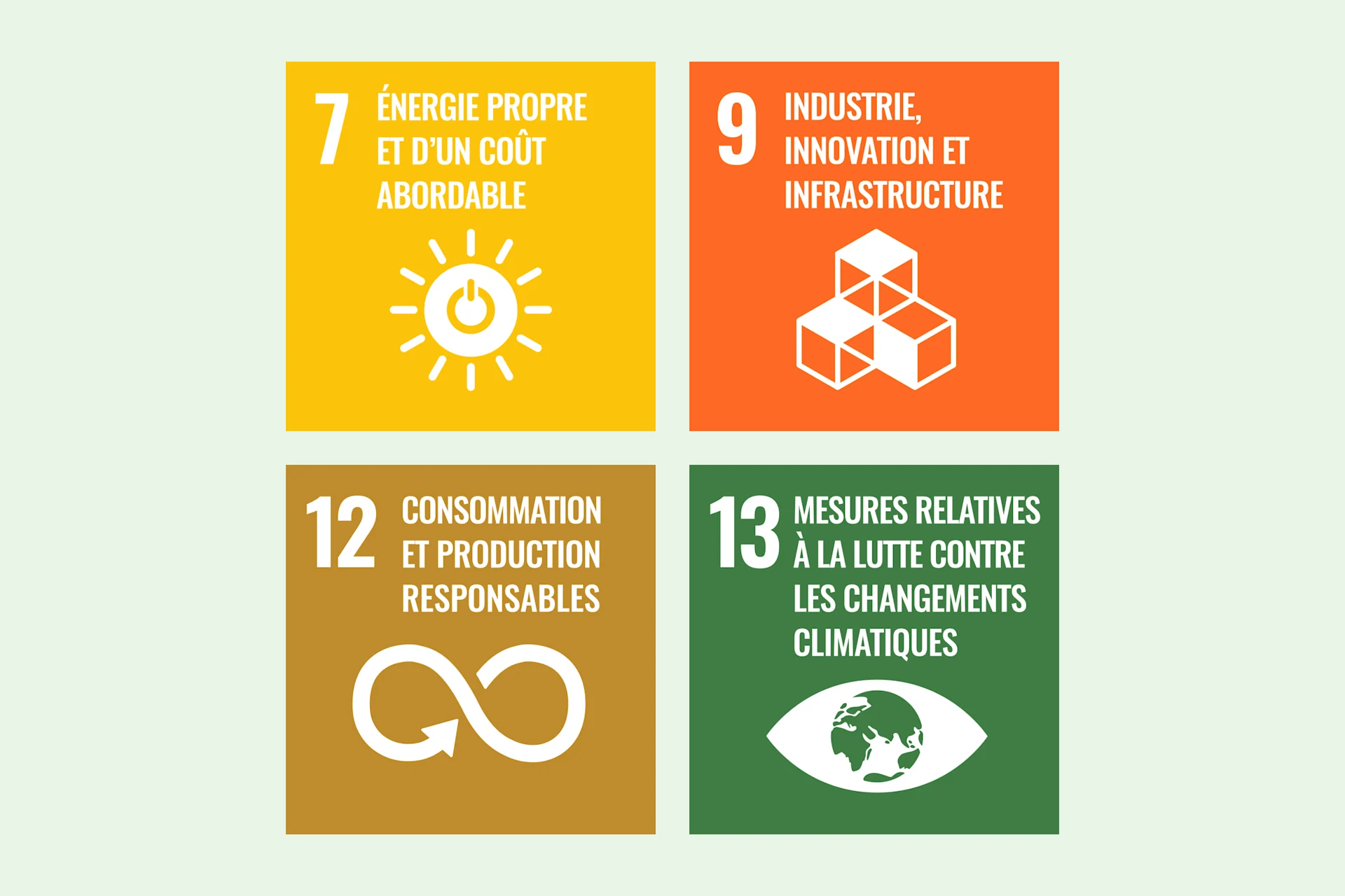 Nos objectifs en matière de climat et d’énergie poursuivent les ODD 7, 9, 12 et 13. Illustration: energie propre et d'un coût abdorable, industrie, innovation et infrastructure, consommation et production responsables, mesures relatives à la lutte contre les changements climatique