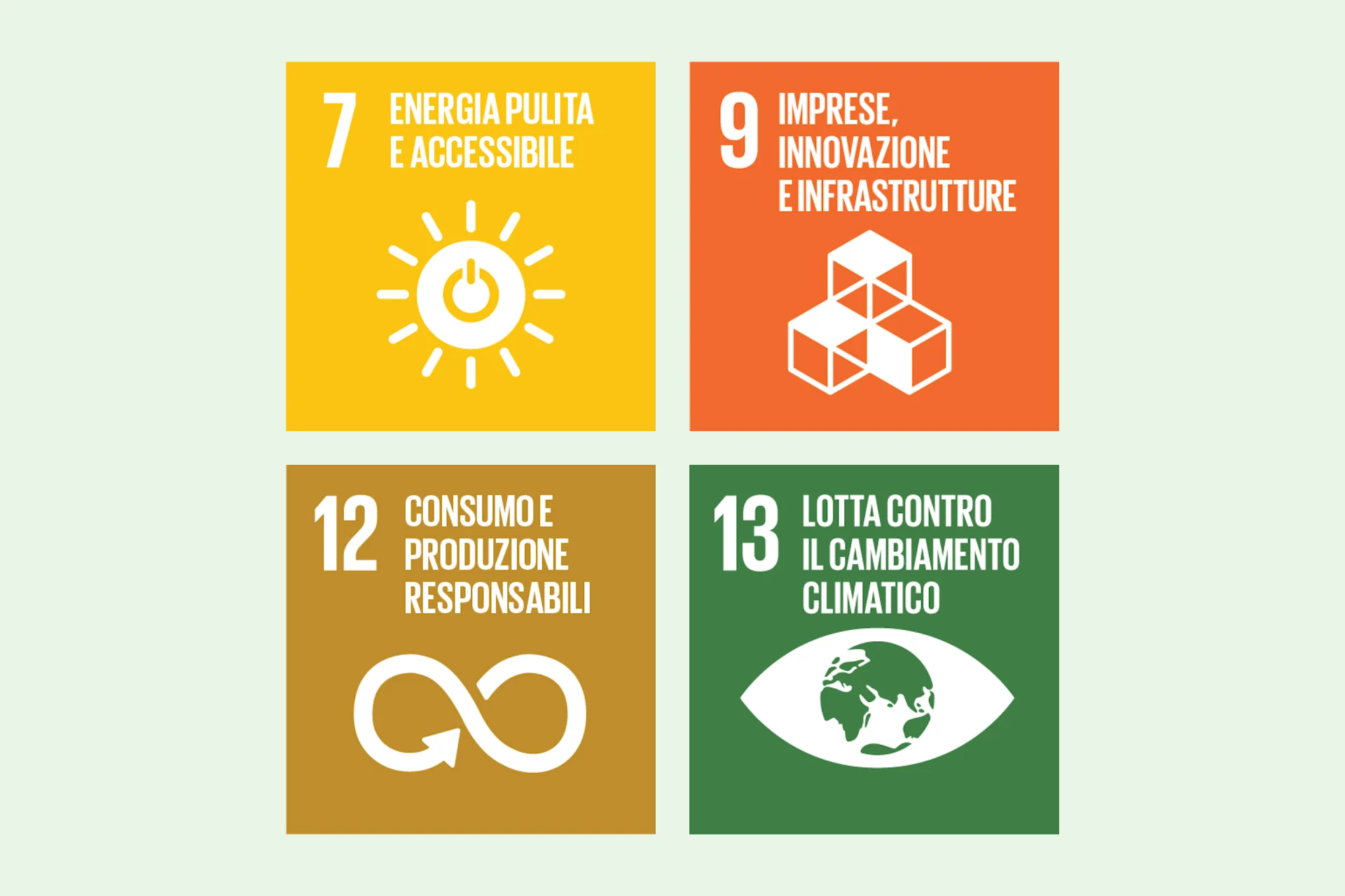 I nostri obiettivi in materia di clima ed energia sono allineati agli SDGs 7, 9, 12 e 13. Illustrazione: energia pulita e accessibile, imprese, innovazione e infrastruture, consumo e produzione responsabili, lotta contra il cambiamento climatico