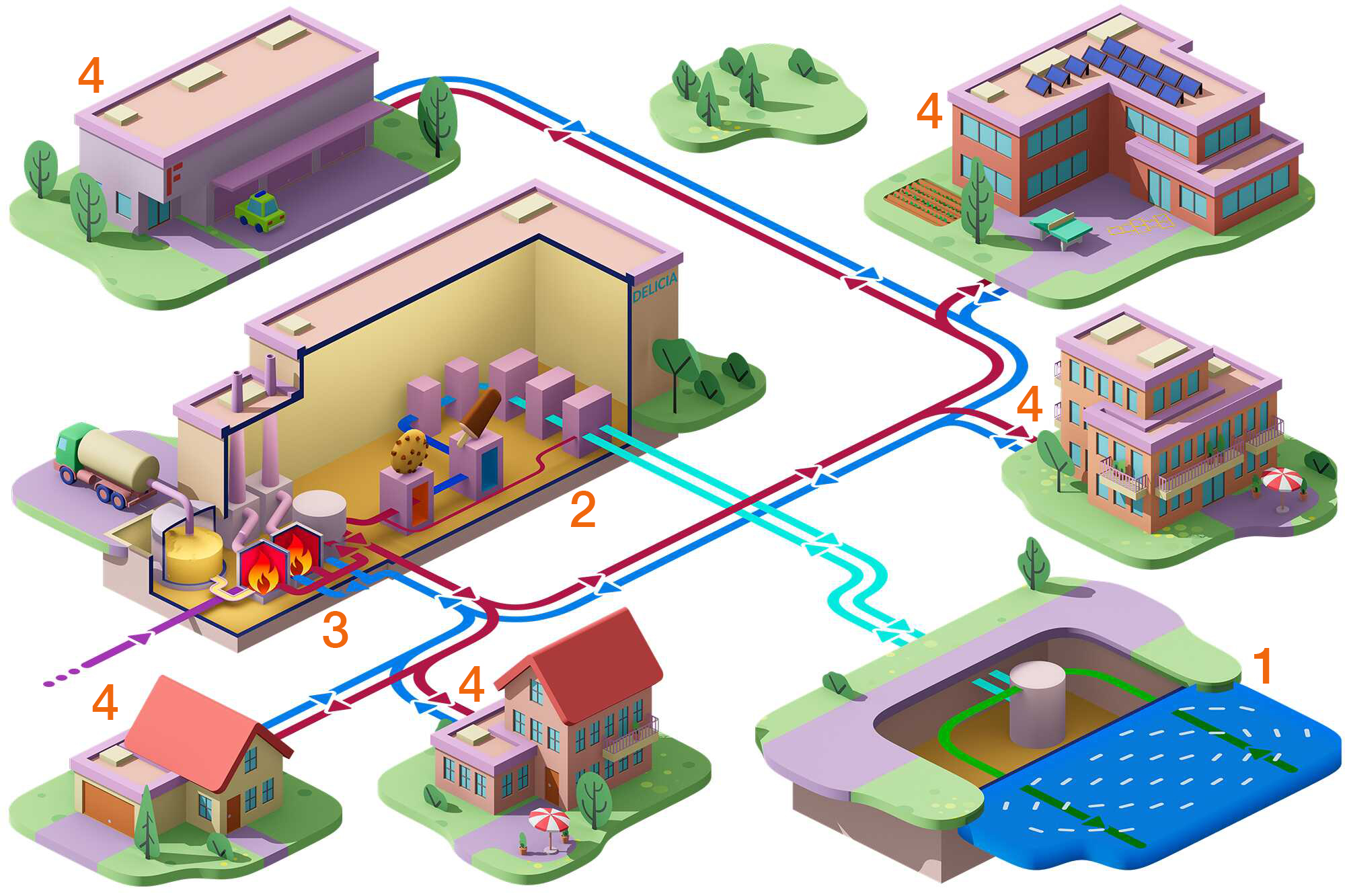 Illustration of district heating system