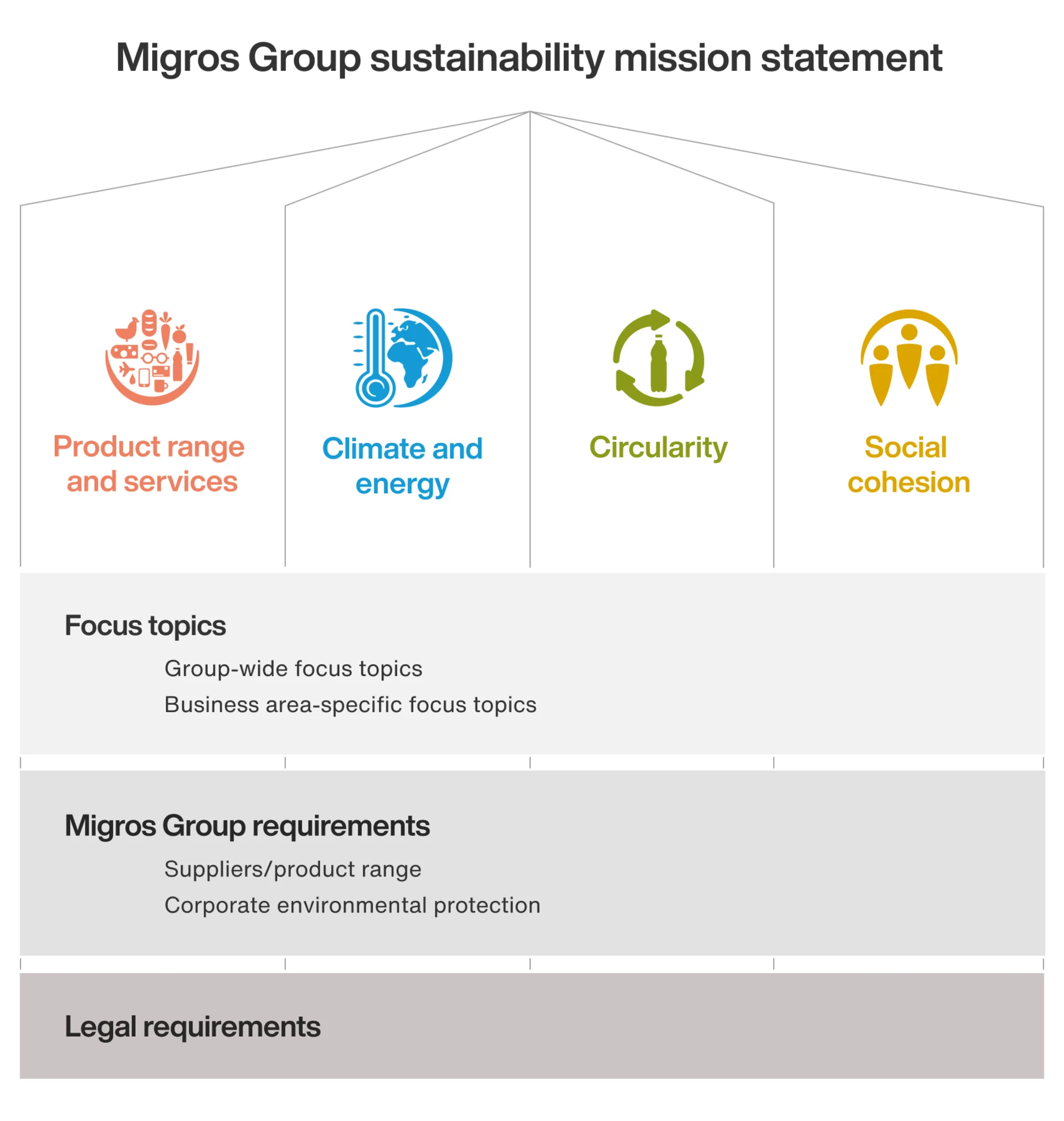 Infographic on the mission statement