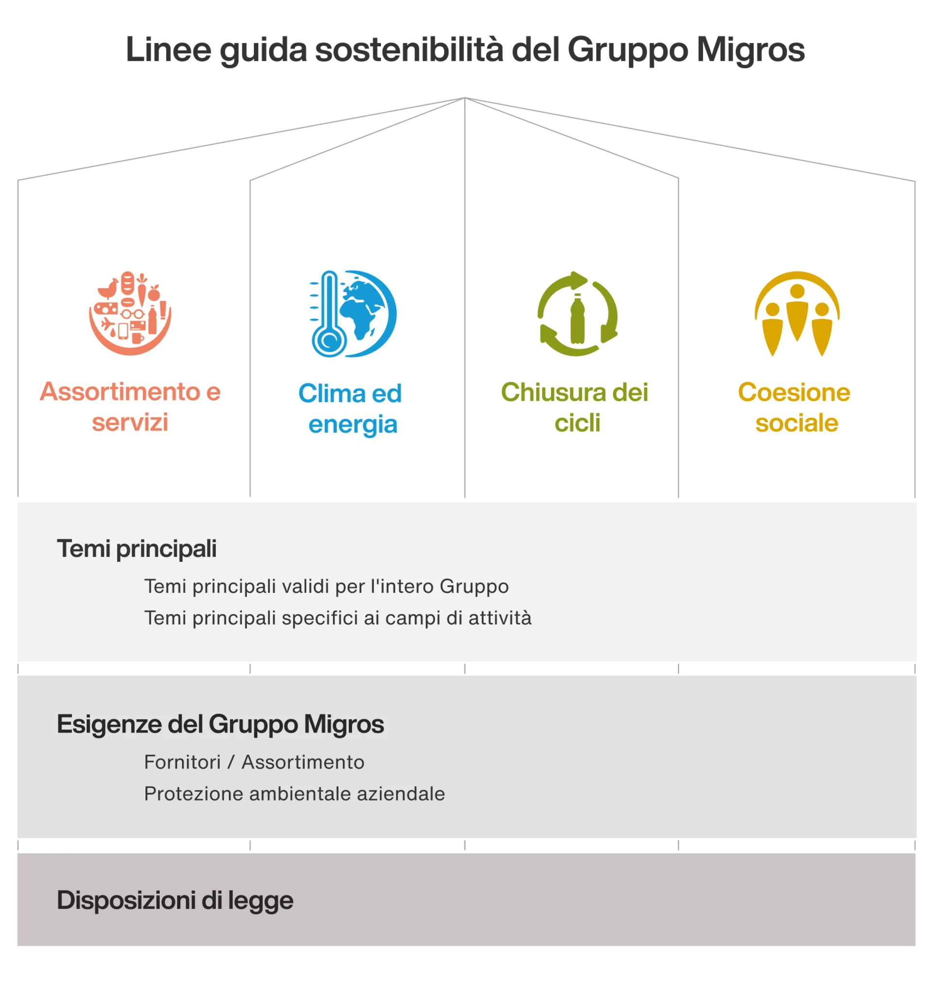 Infografica sulla dichiarazione di missione