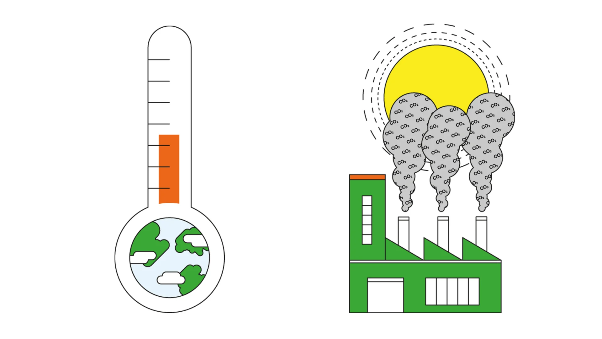 Illustration zeigt einen Thermometer, bei dem die Temperatur hoch ist. Gegenüber ist eine Fabrik abgebildet, bei welcher der Rauch aus den Kaminen die Sonne verdeckt.