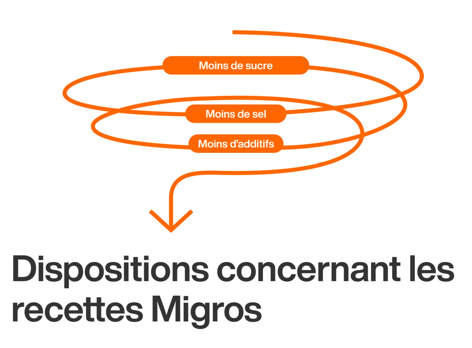 Infographie "Golden Standards 2.0"