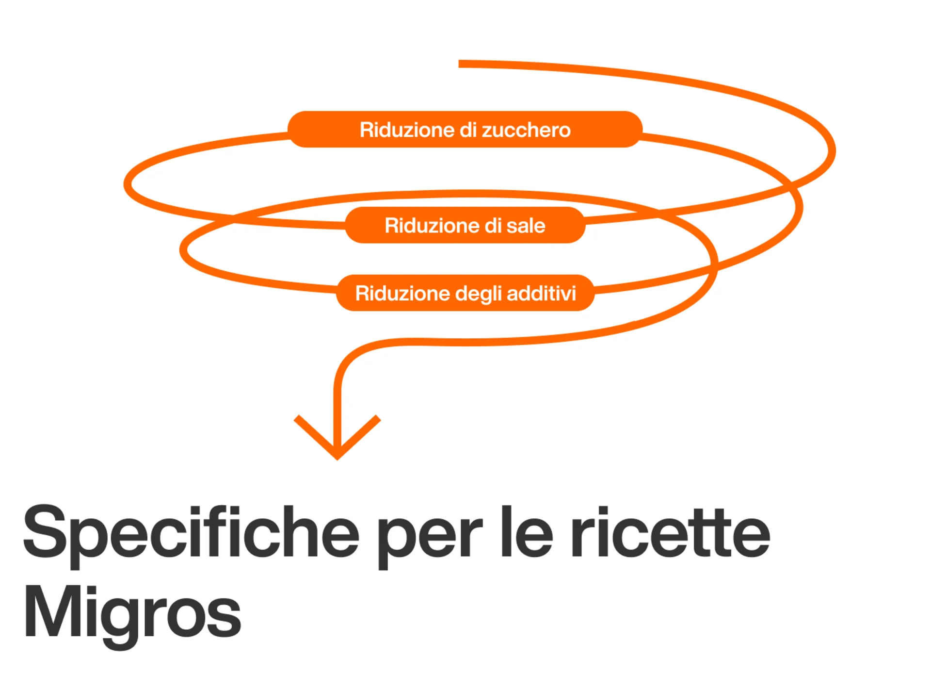 Infografica "Golden Standards 2.0"