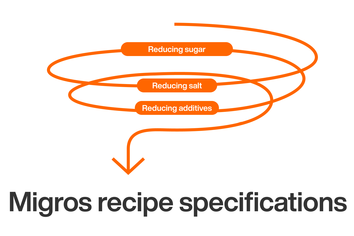 Infographic "Golden Standards 2.0"
