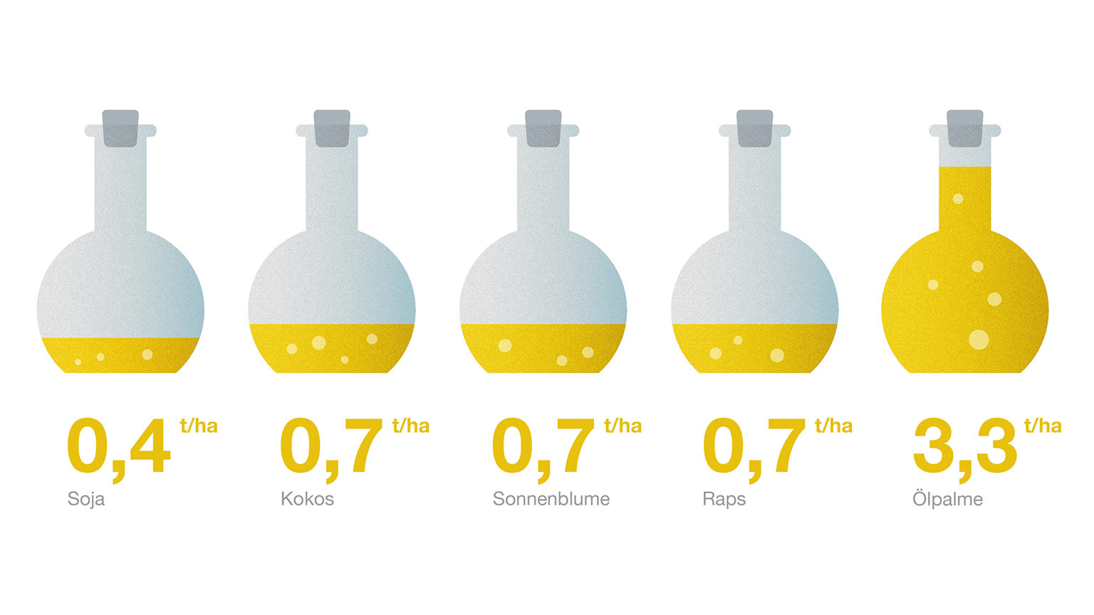 Illustration: A comparison of oil production