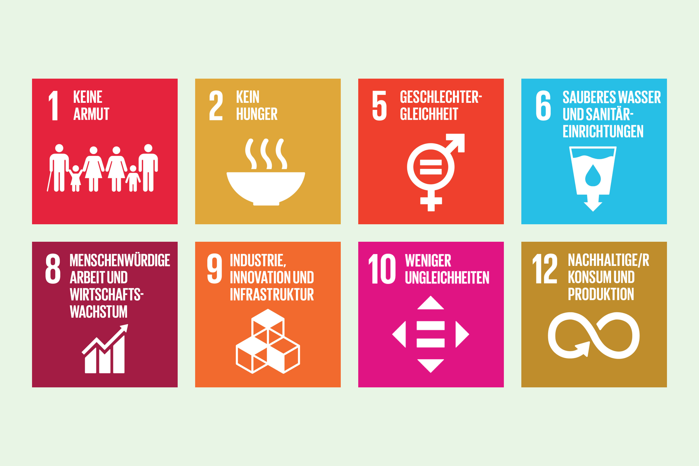 Infografik SDGs 1, 2, 5, 6, 8, 9, 10, 12