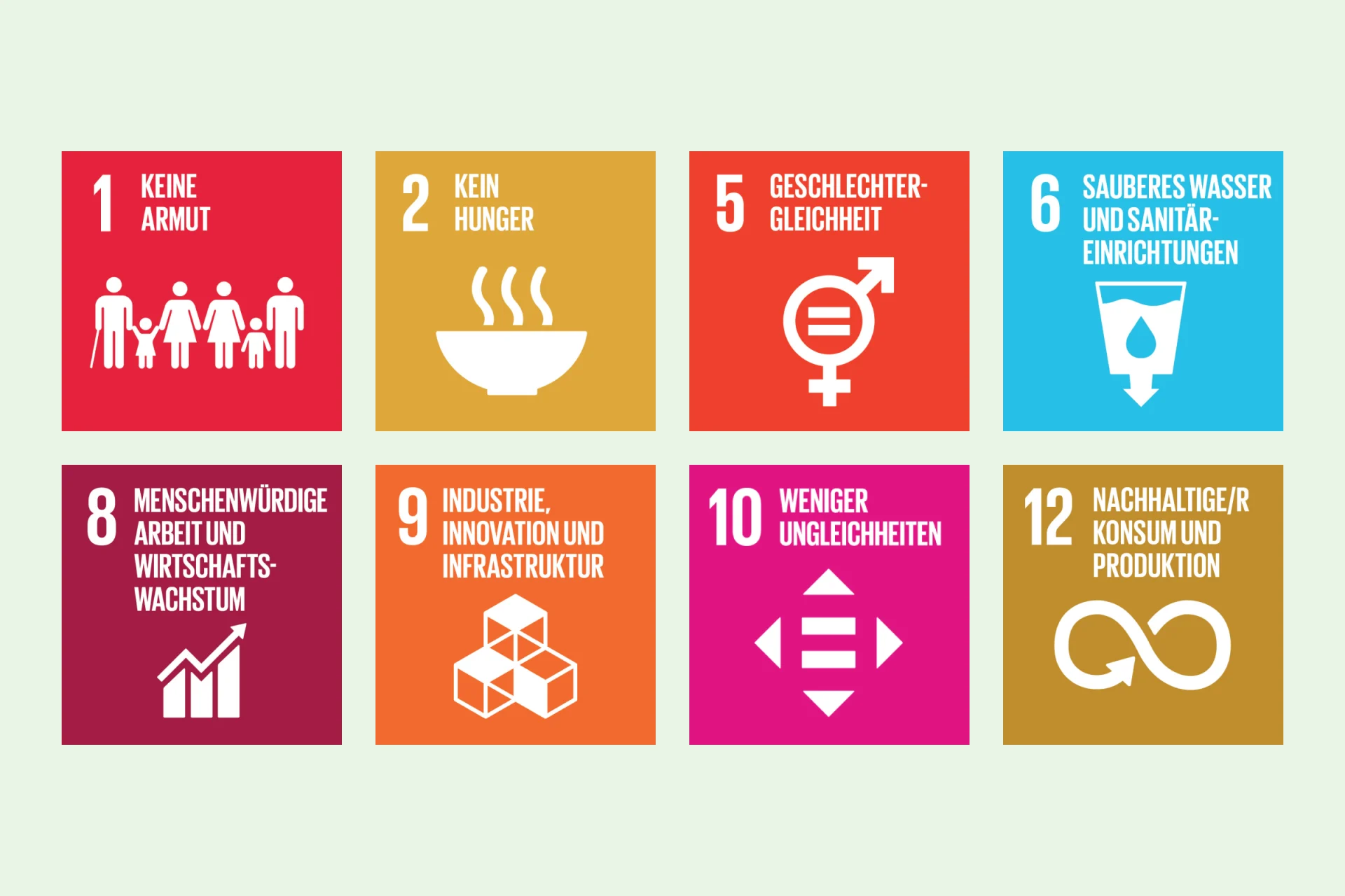 Infografik SDGs 1, 2, 5, 6, 8, 9, 10, 12