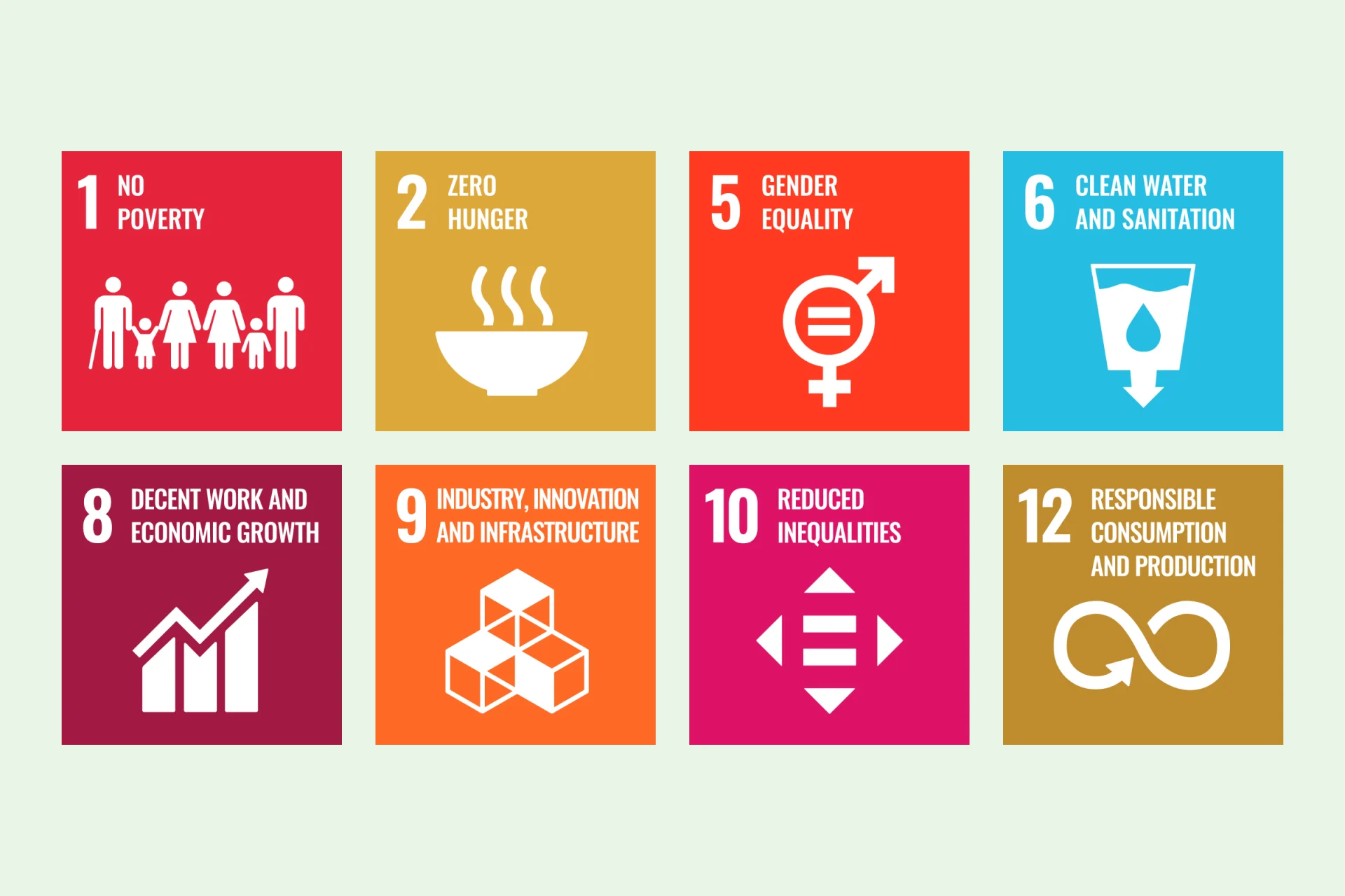Infographic SDGs 1, 2, 5, 6, 8, 9, 10, 12