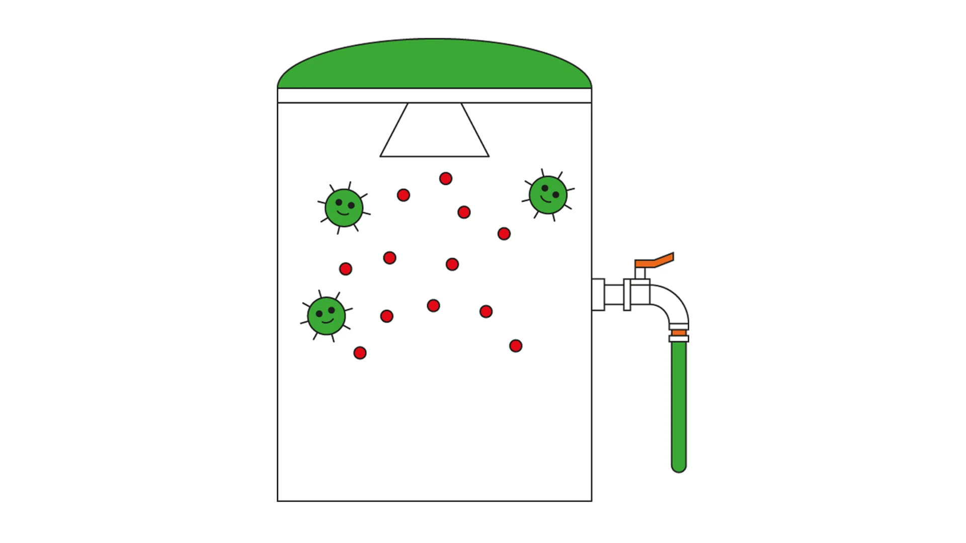 L’illustration montre une cuve où sont collectées différentes substances.
