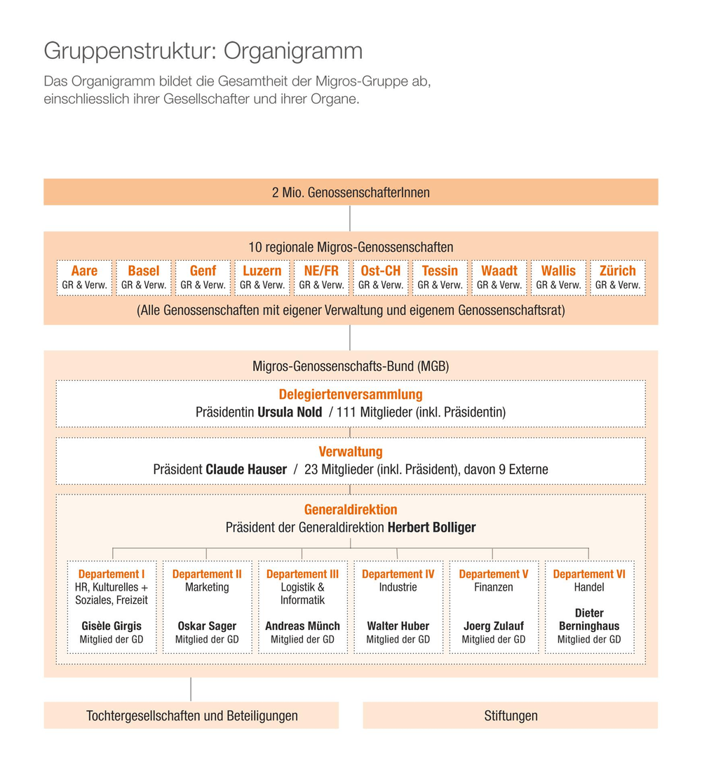 4-120508_OG_Projektuebersicht_Inhalte