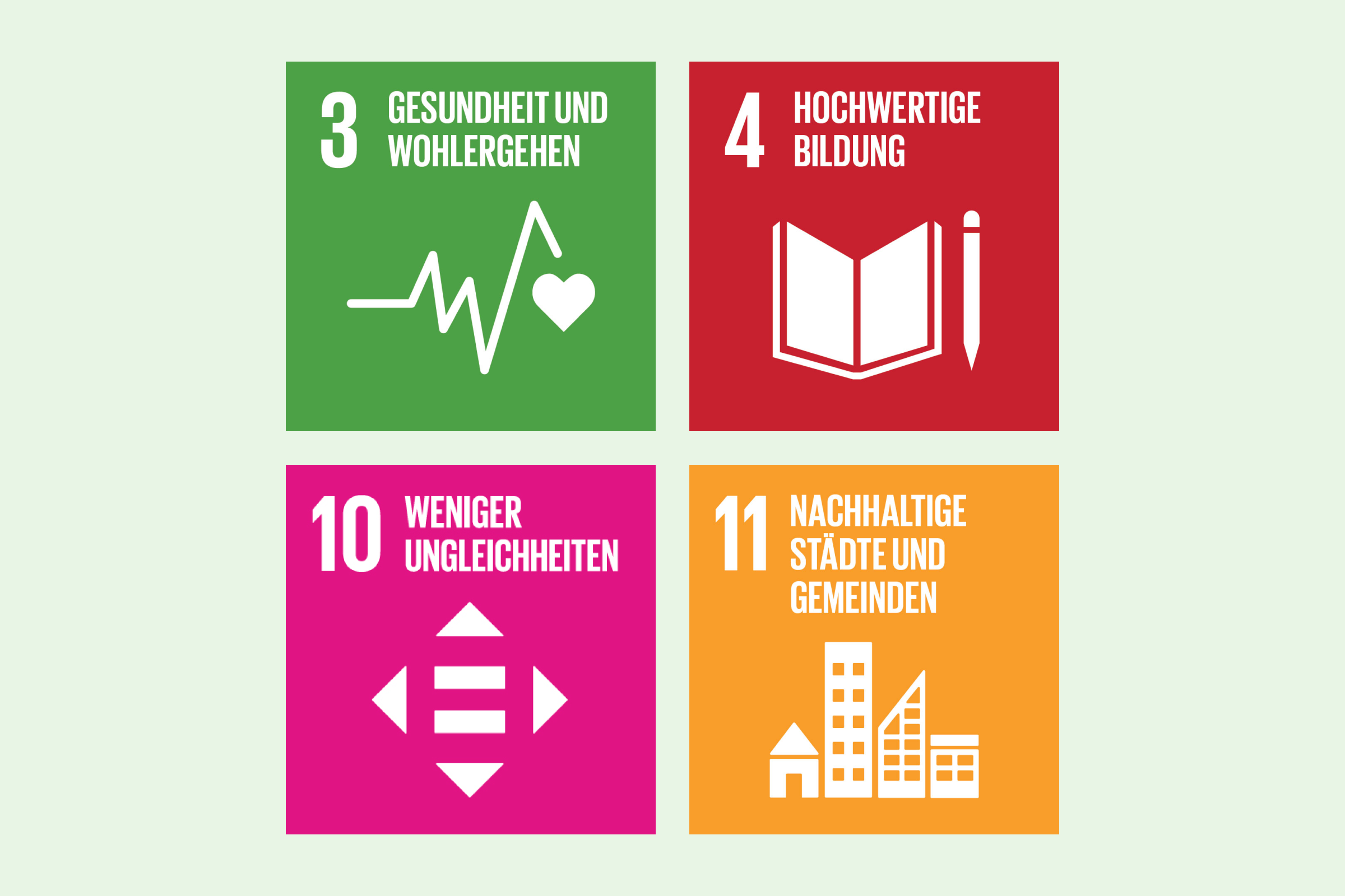 Illustration der SDG 3, 4 10 und 11.