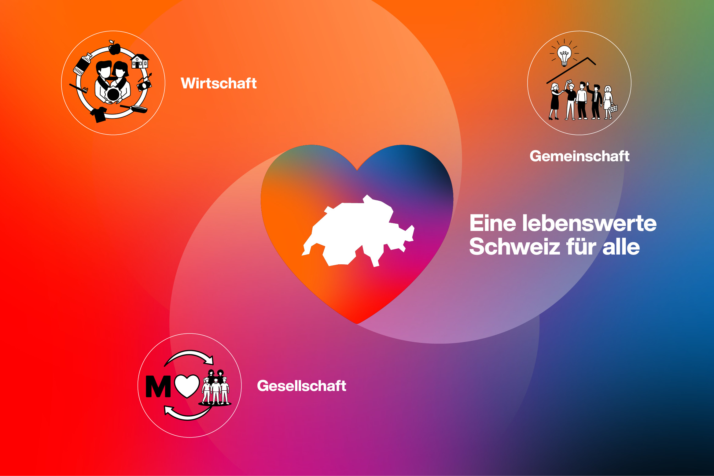 Illustration der Vision der Migros Gruppe