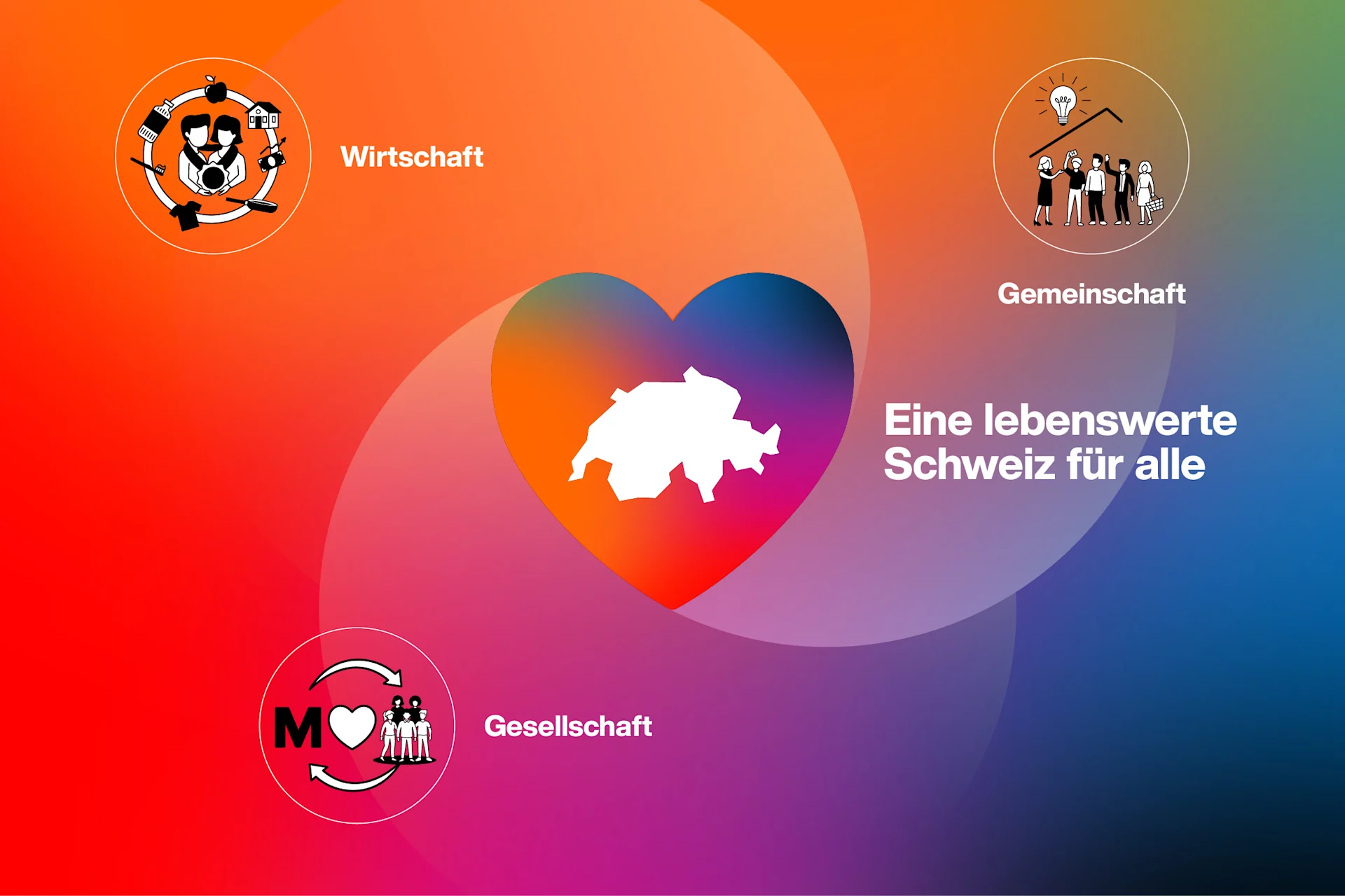 Illustration der Vision der Migros Gruppe