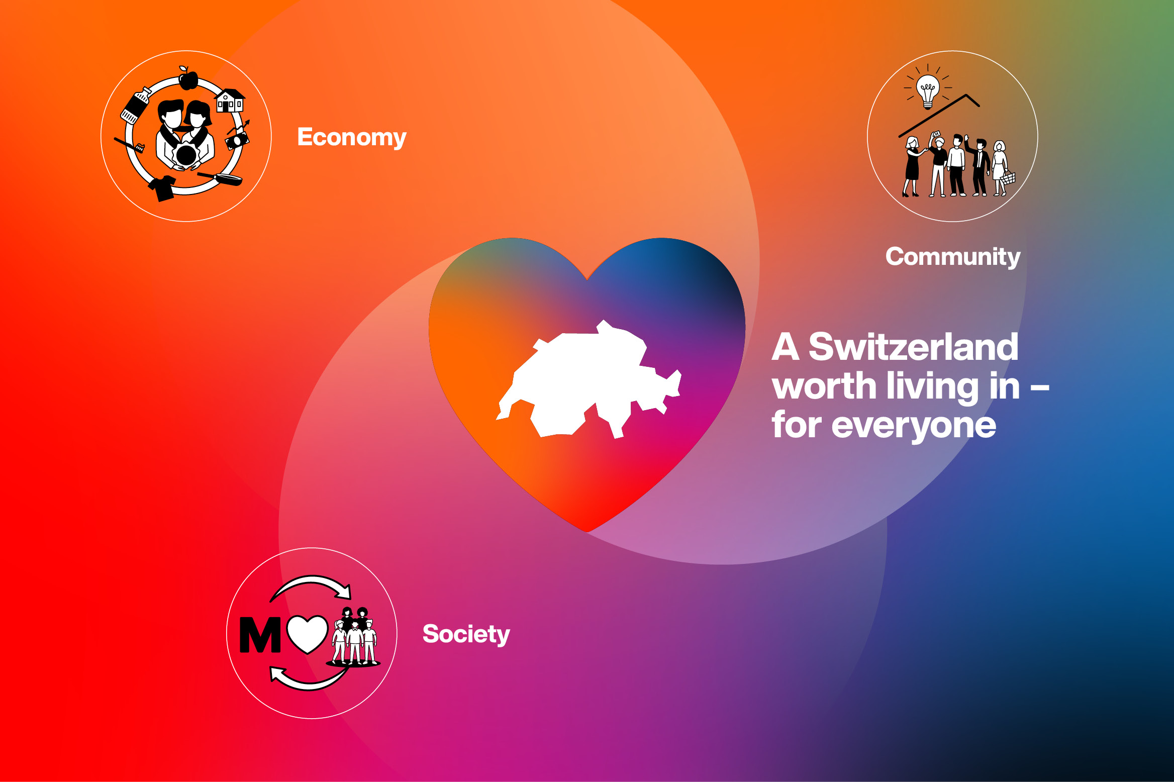 Illustration of the vision of the Migros Group