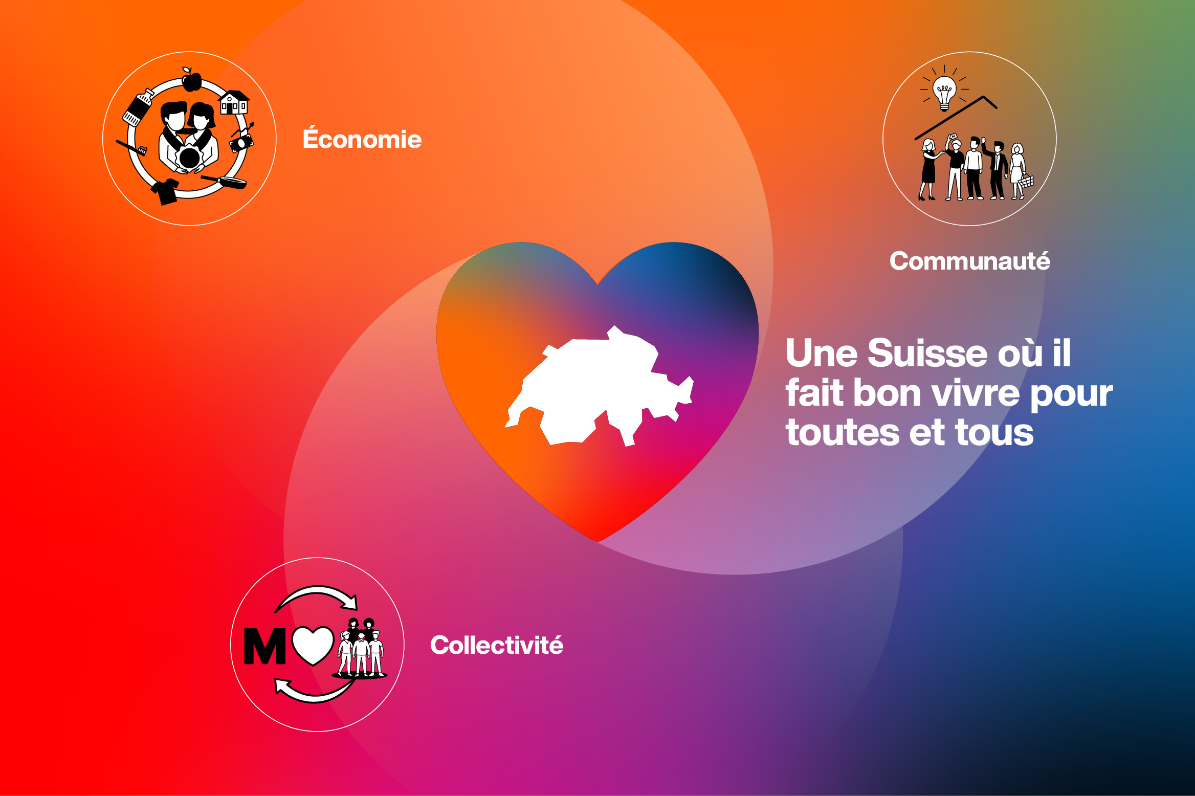 Illustration de la vision du groupe Migros