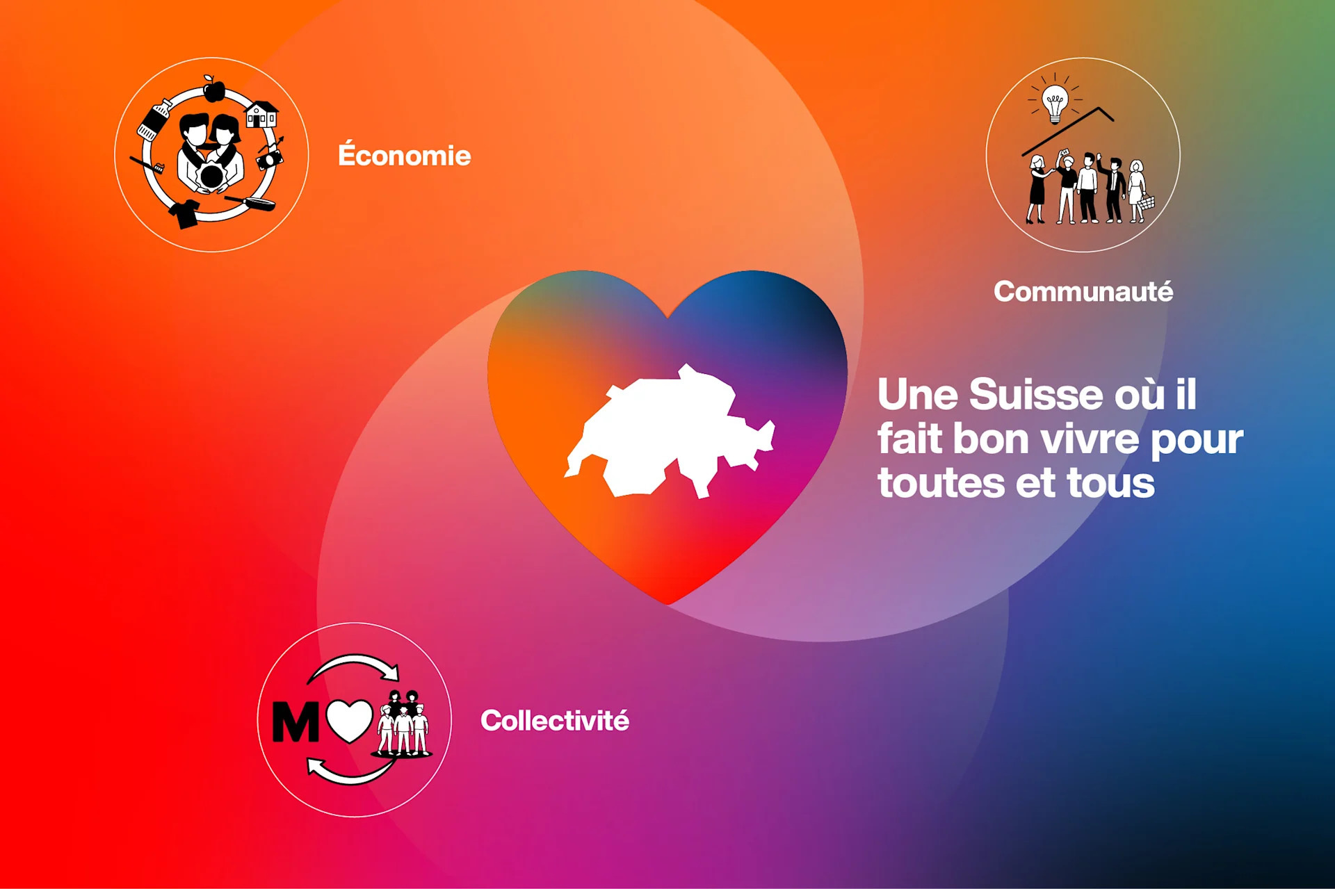 Illustration de la vision du groupe Migros