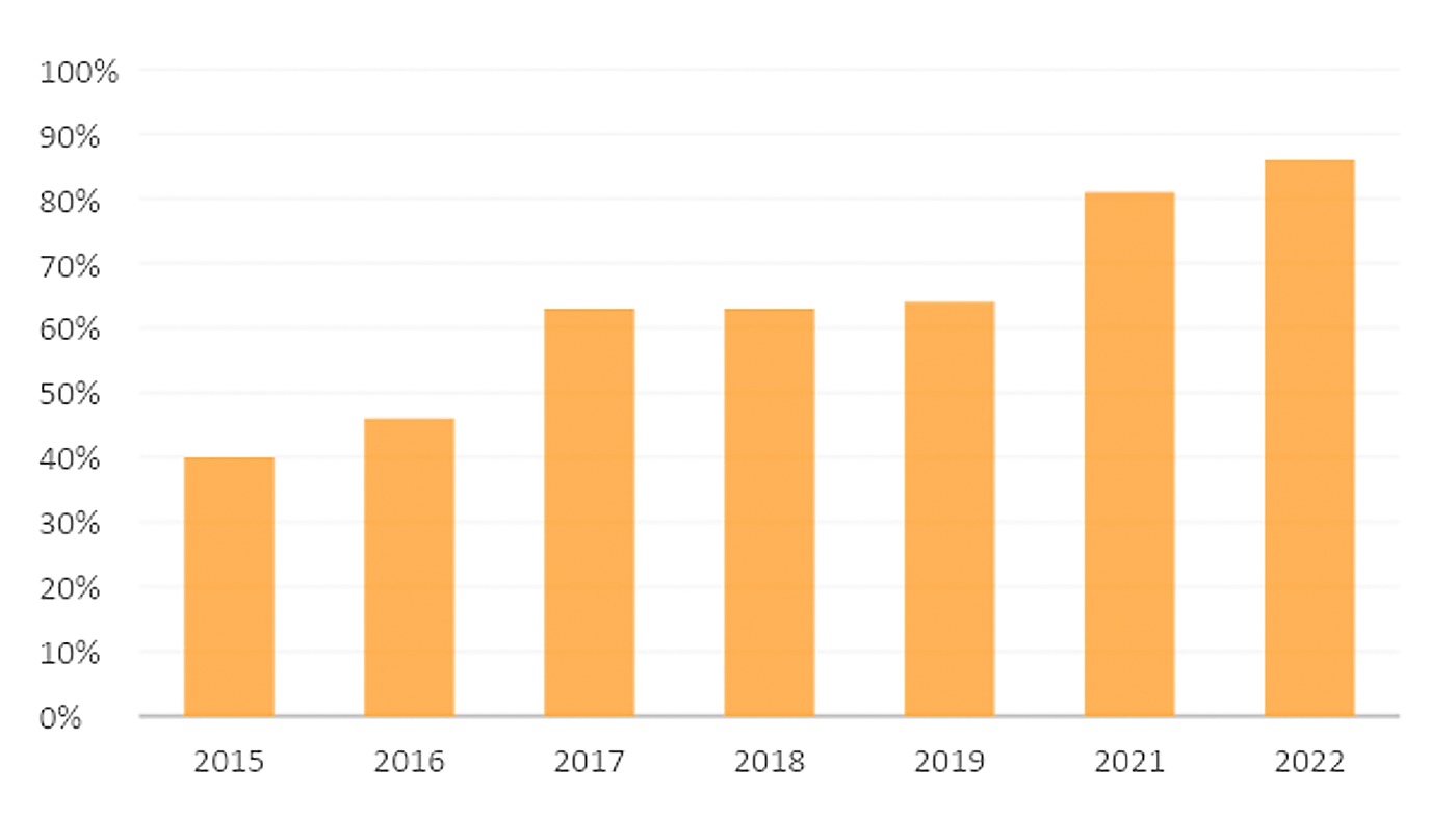 Graphique de festival de Gampel