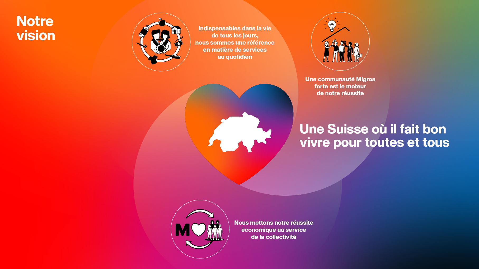 Illustration de la vision du groupe Migros