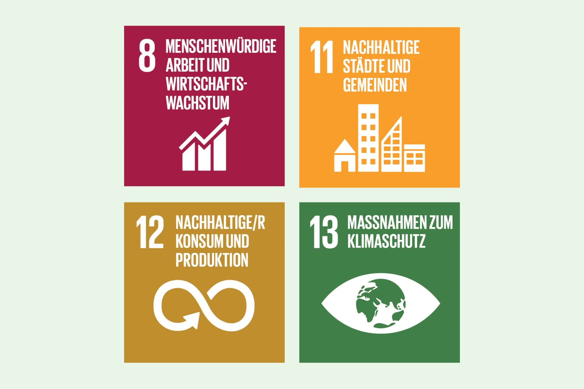 Unsere Kreislaufschliessung- & Recyclingziele verfolgen die SDG 8, 11, 12 und 13.