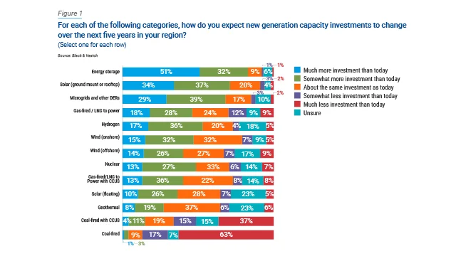 23 water report figure 1