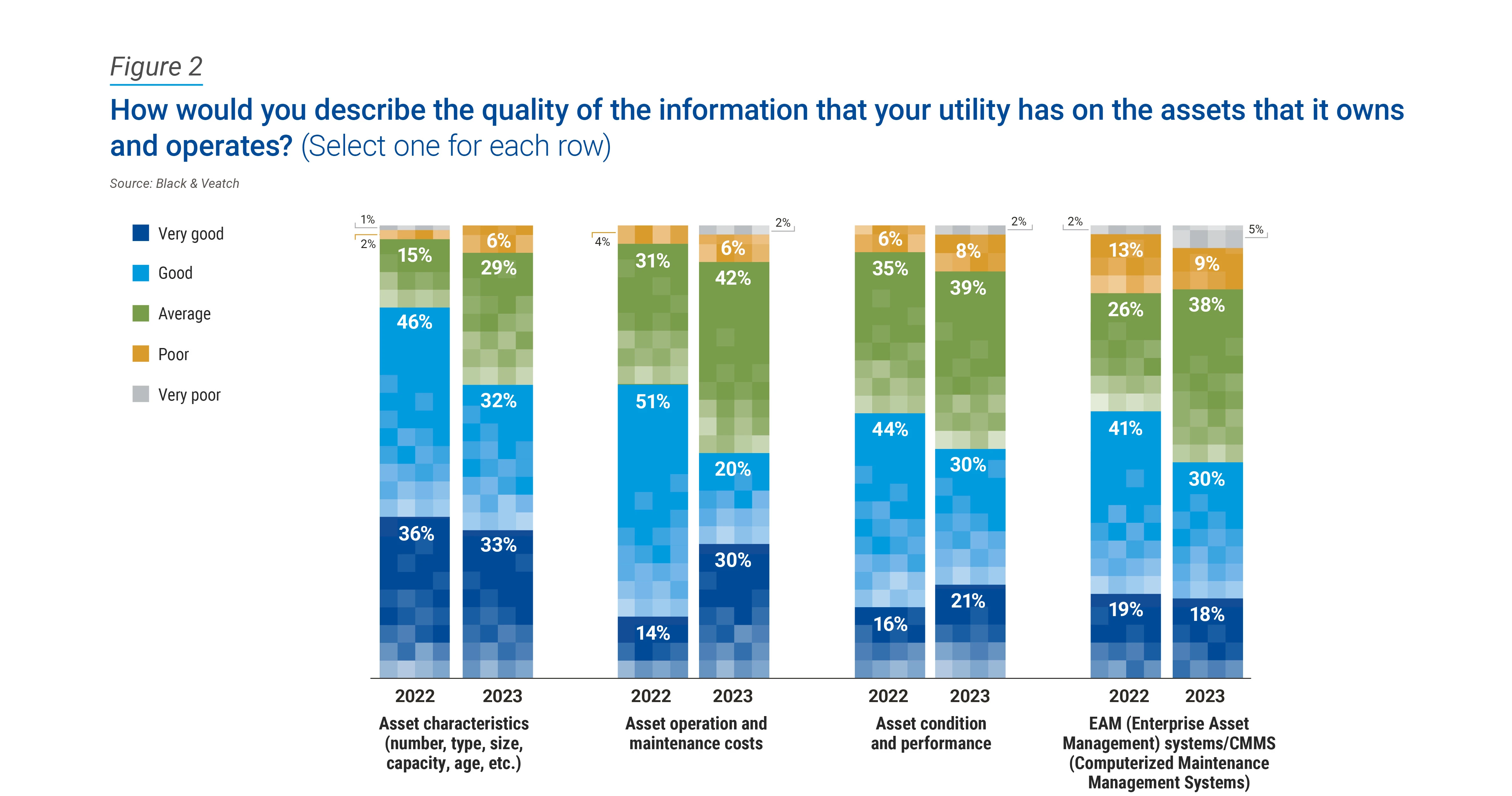 Black & Veatch’s 2023 Water Report (Figure 2)